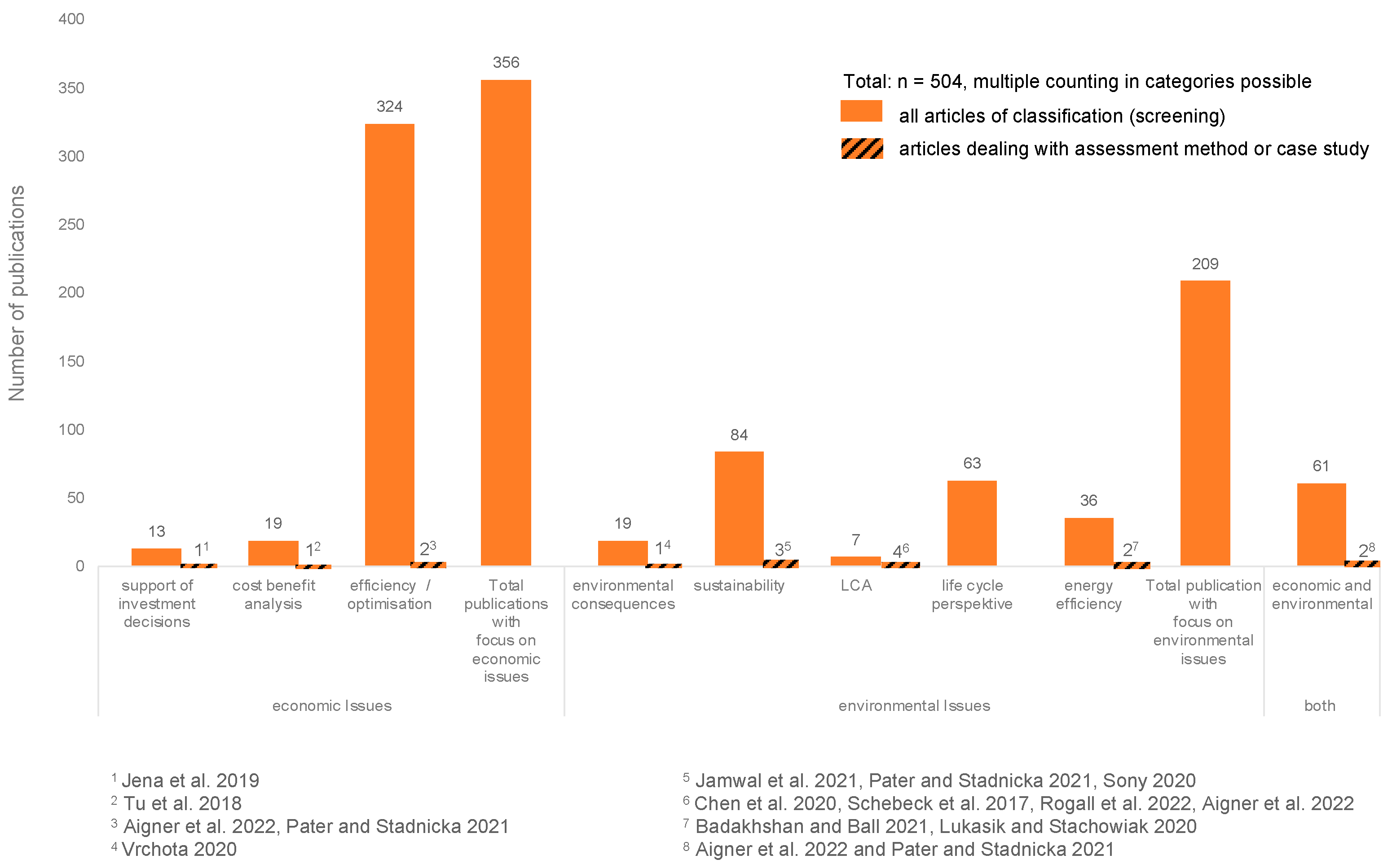 Sustainability 16 06275 g009
