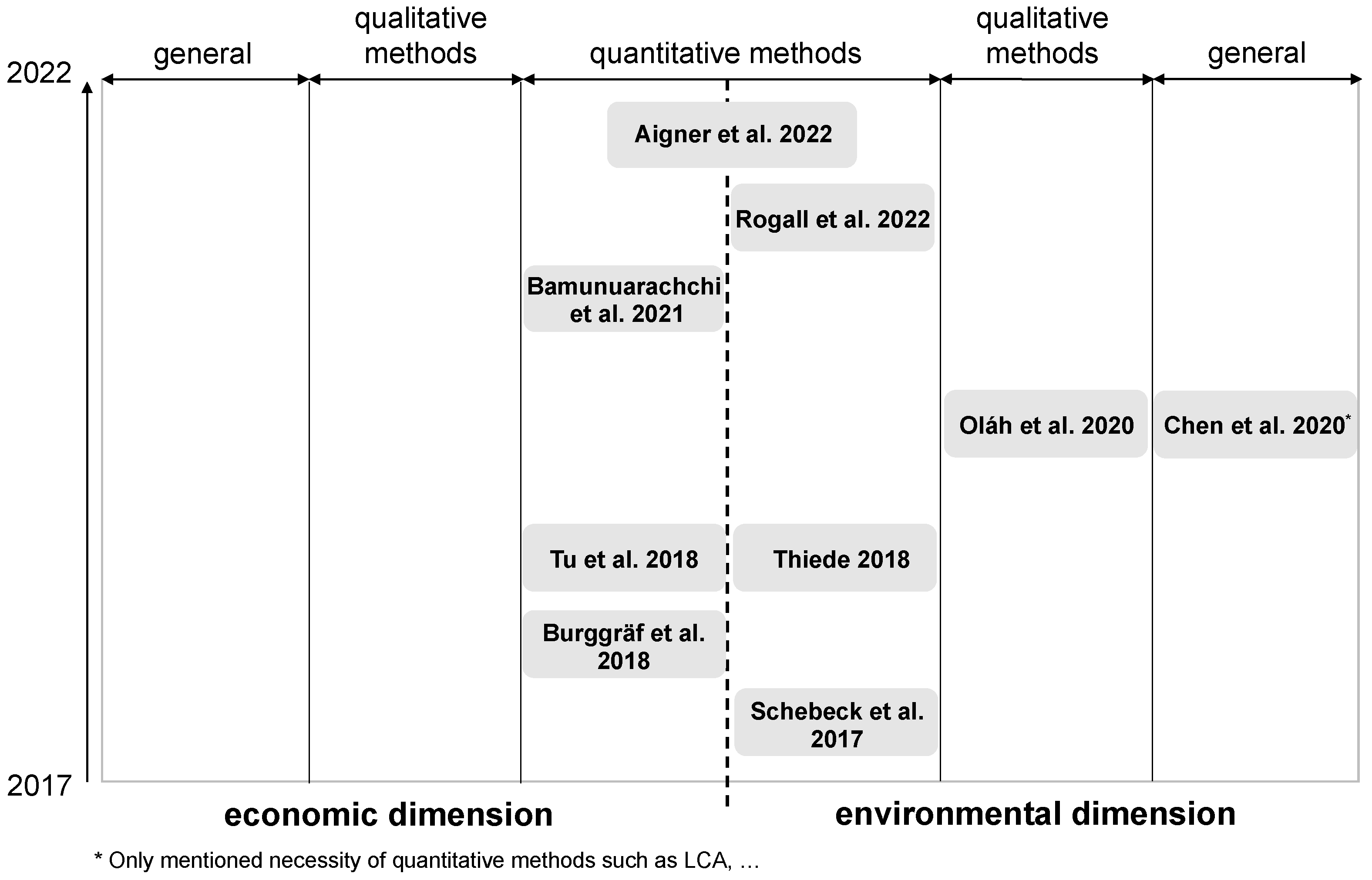 Sustainability 16 06275 g010