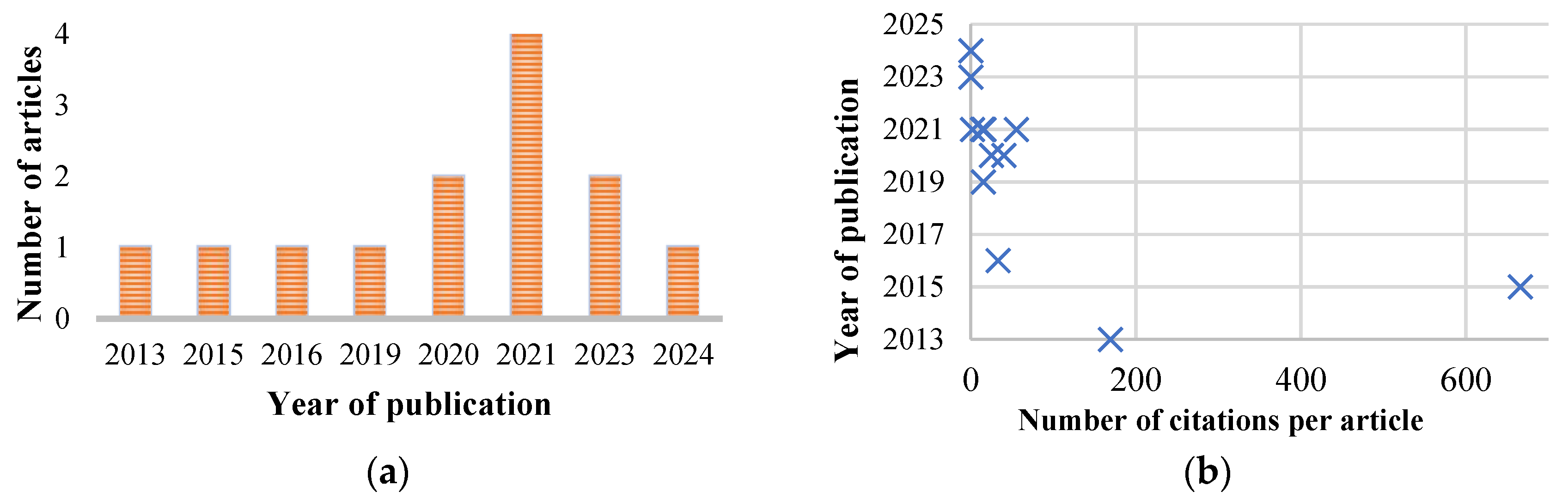 Sustainability 16 06280 g002