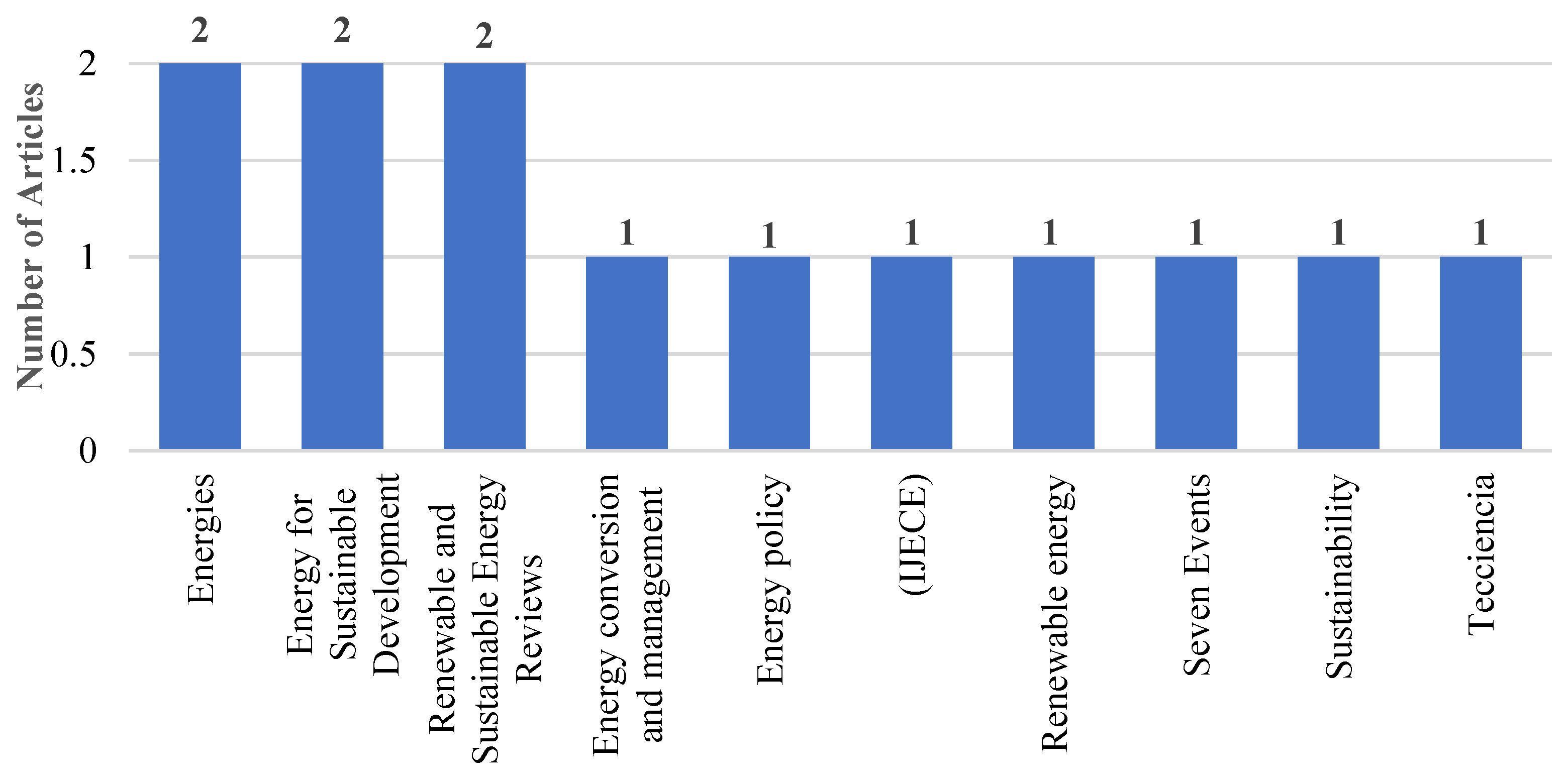 Sustainability 16 06280 g003