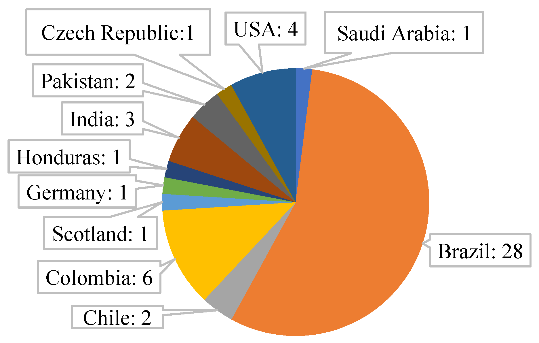 Sustainability 16 06280 g004
