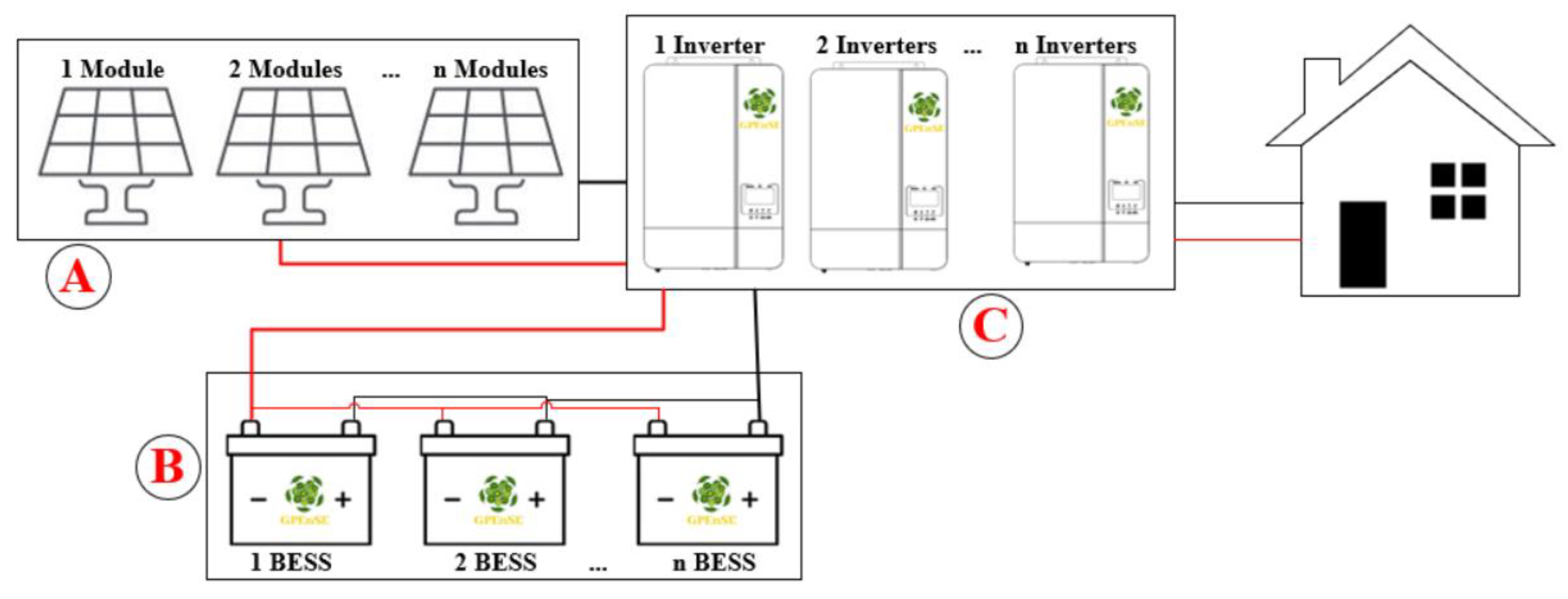 Sustainability 16 06280 g006