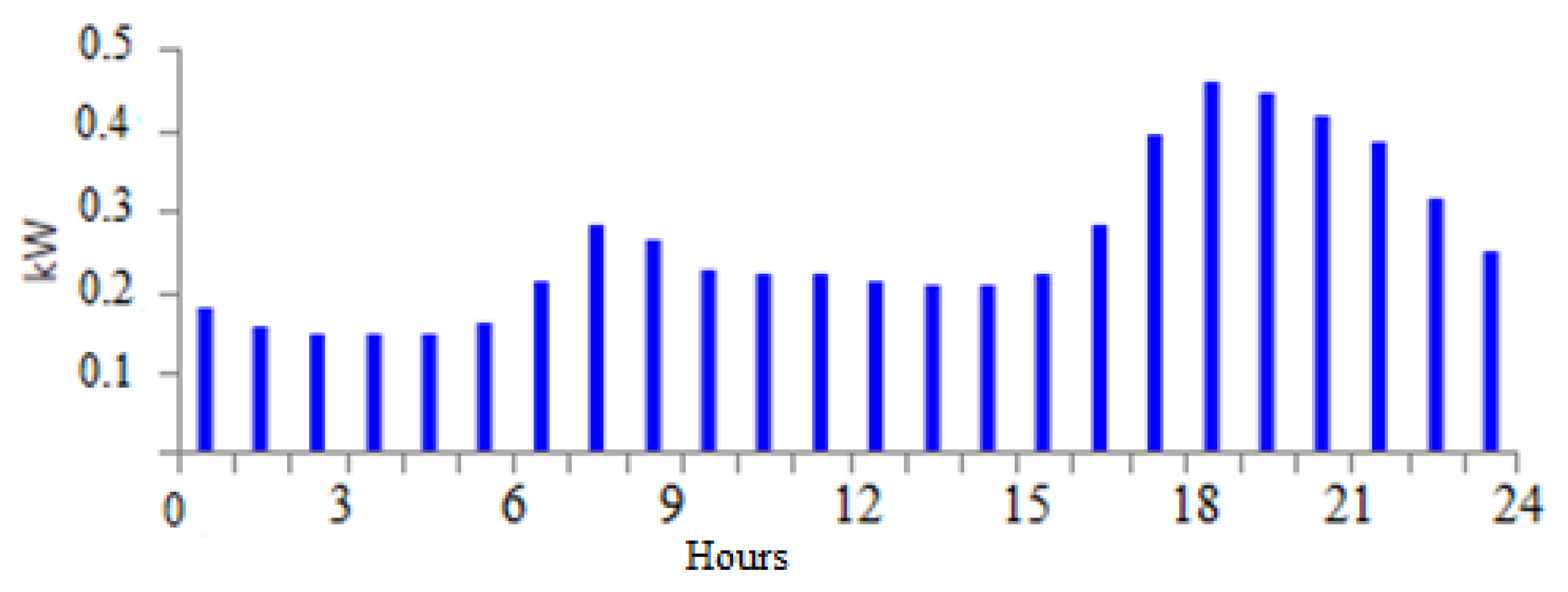 Sustainability 16 06280 g009