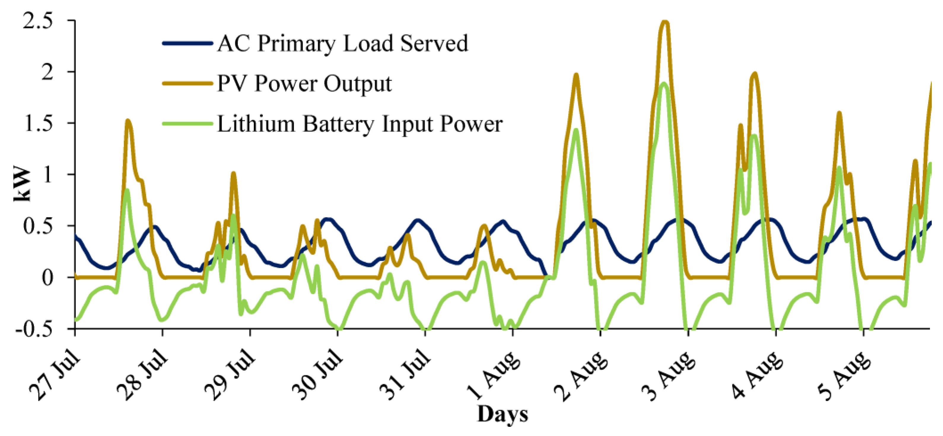 Sustainability 16 06280 g011