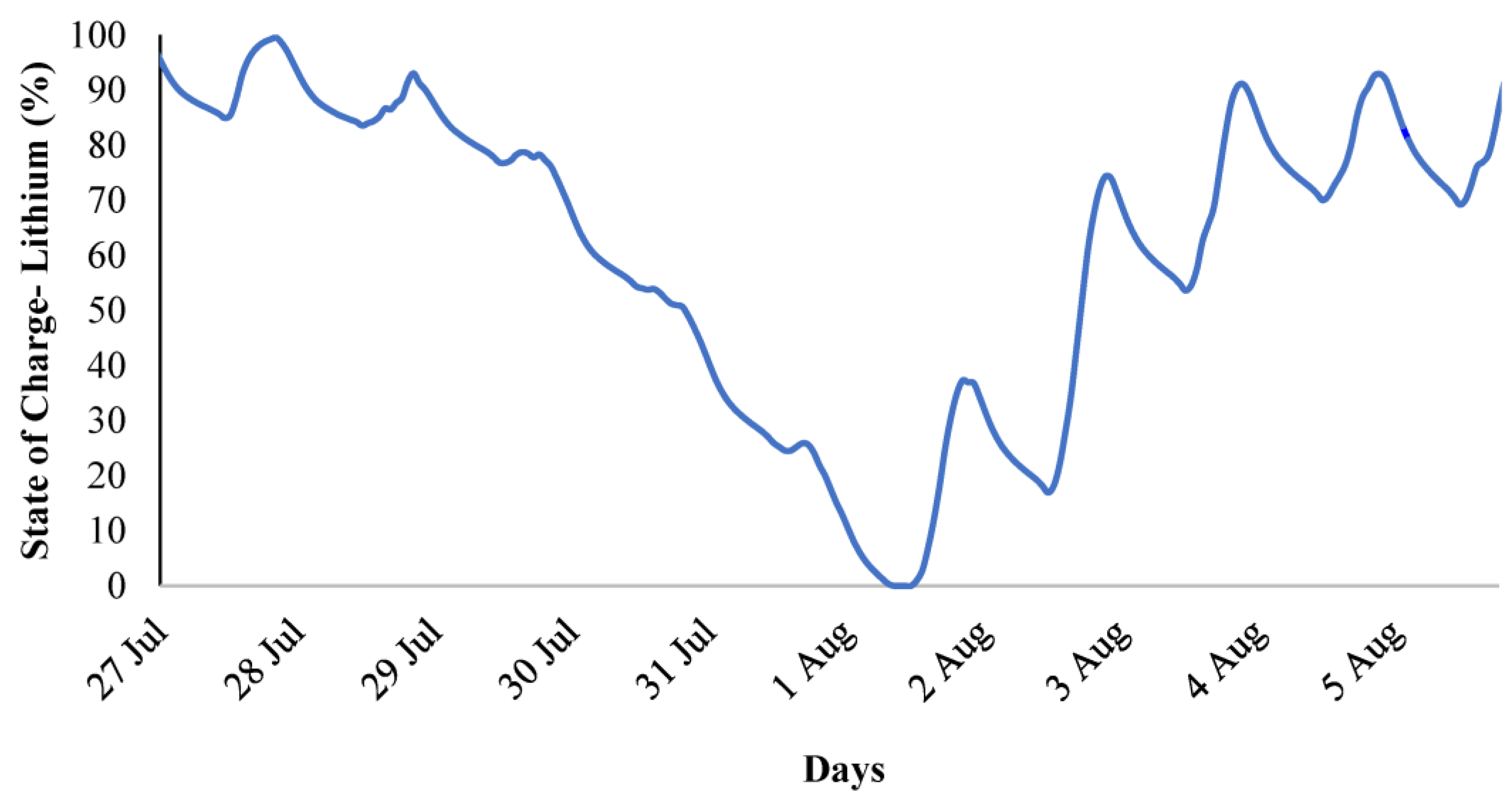 Sustainability 16 06280 g012
