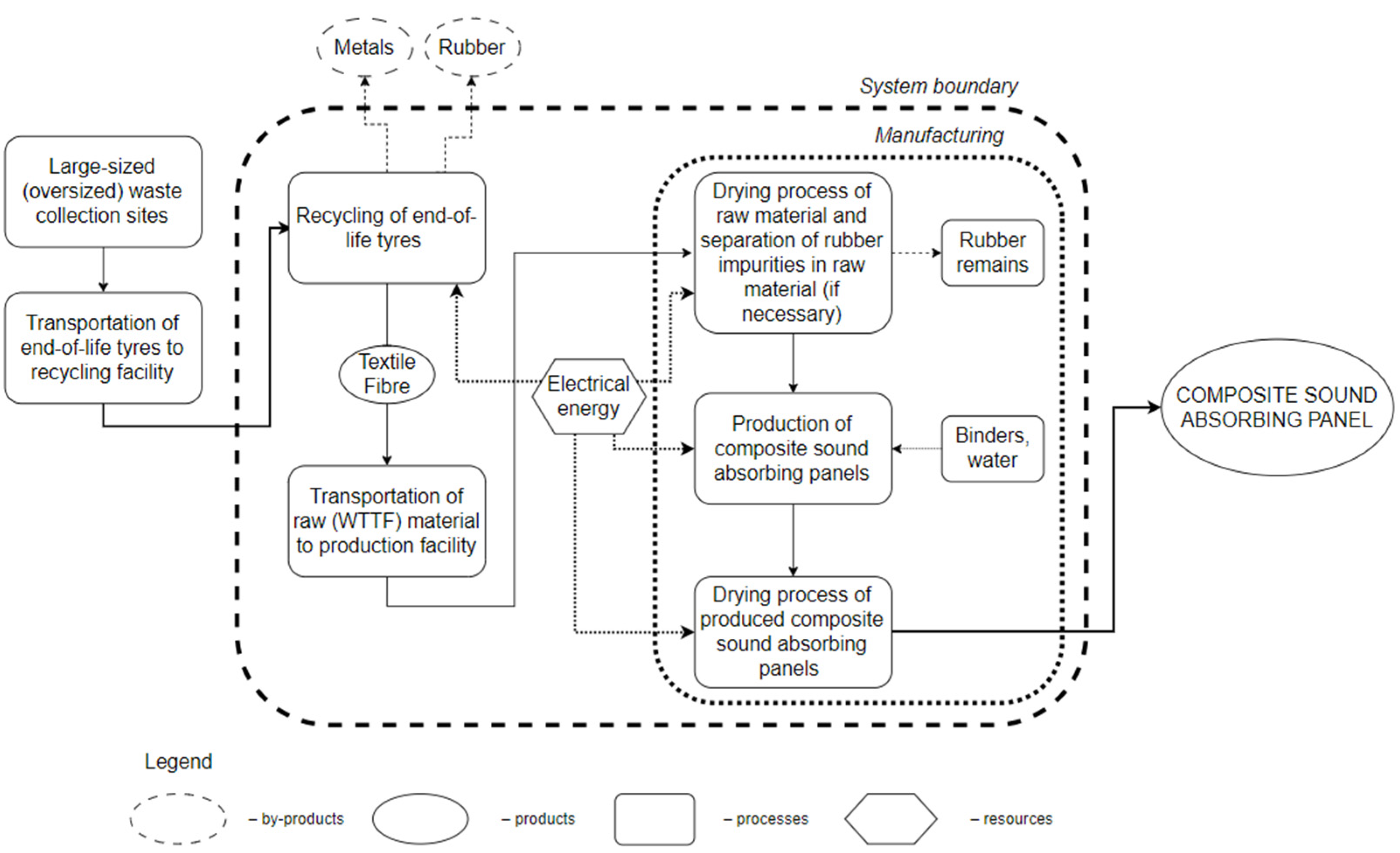 Sustainability 16 06281 g005