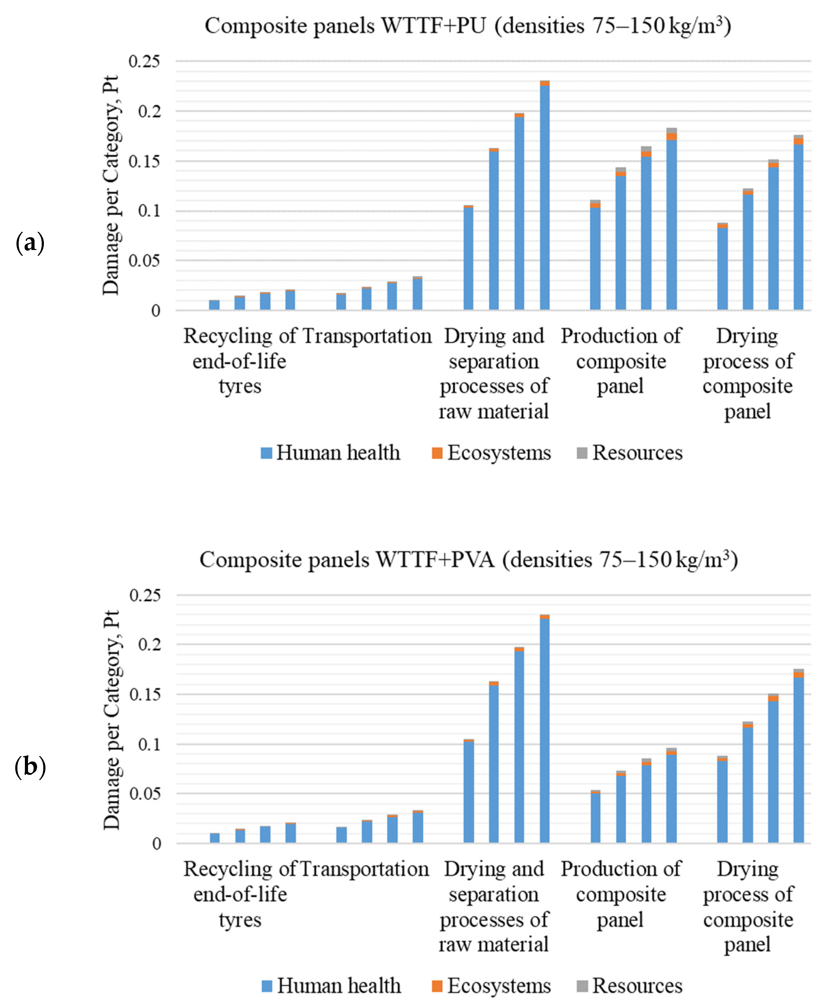 Sustainability 16 06281 g013a