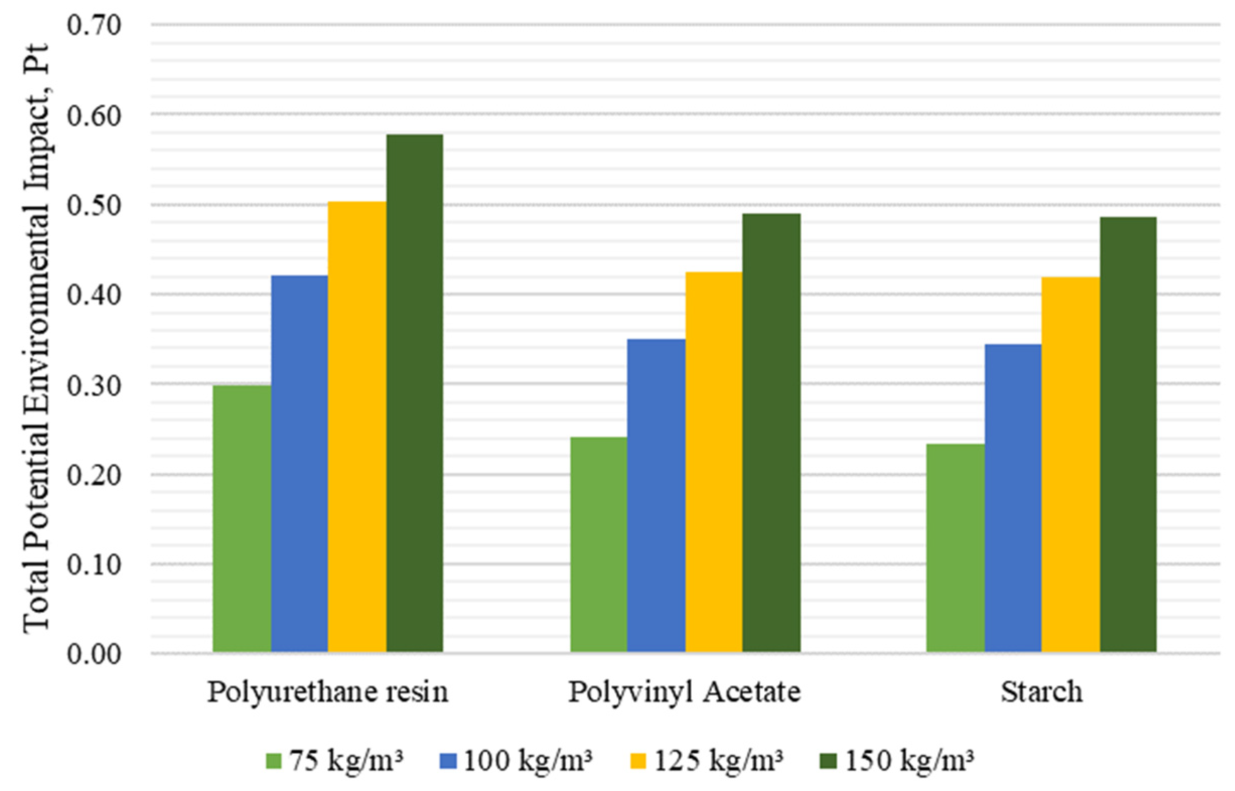 Sustainability 16 06281 g014