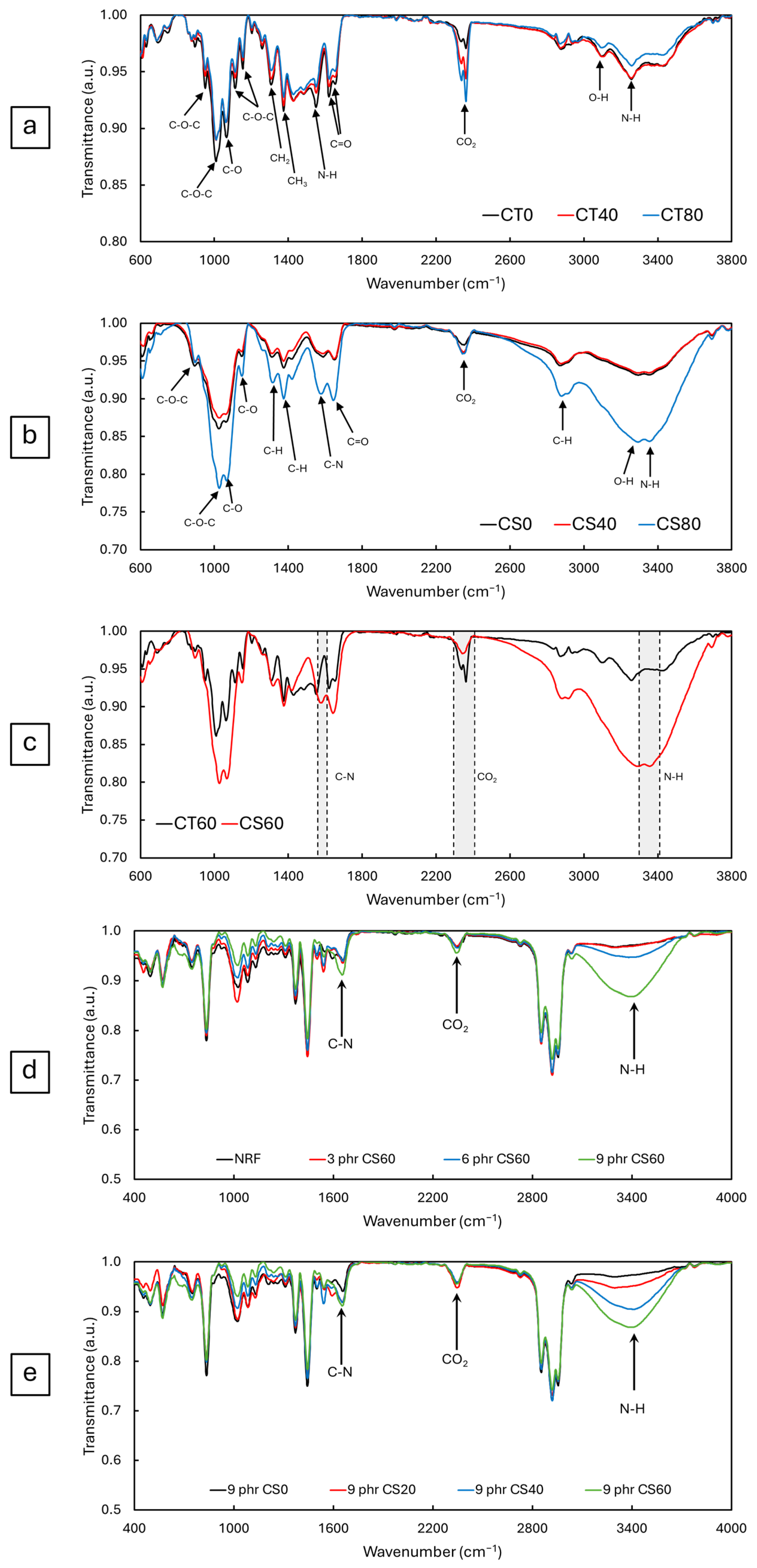 Sustainability 16 06282 g005 Sustainability 16 06282 g005