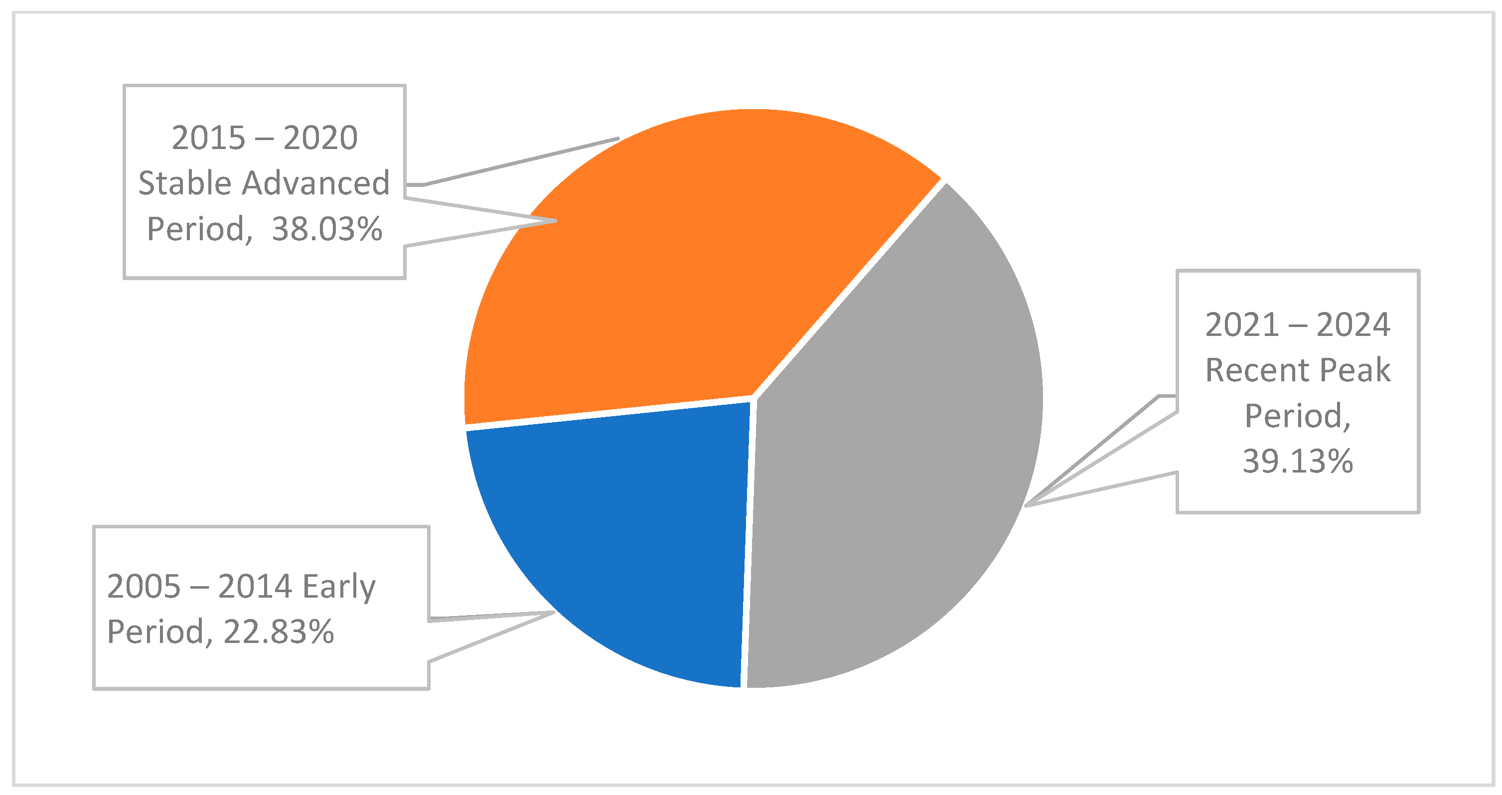 Sustainability 16 06283 g002