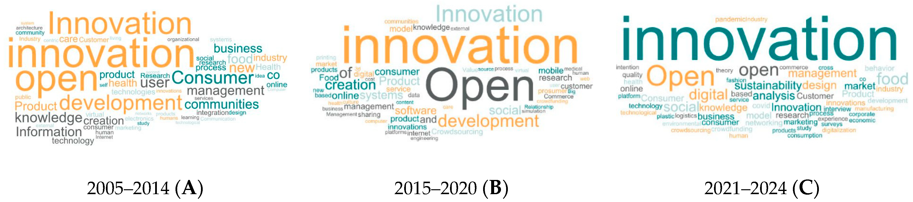 Sustainability 16 06283 g006