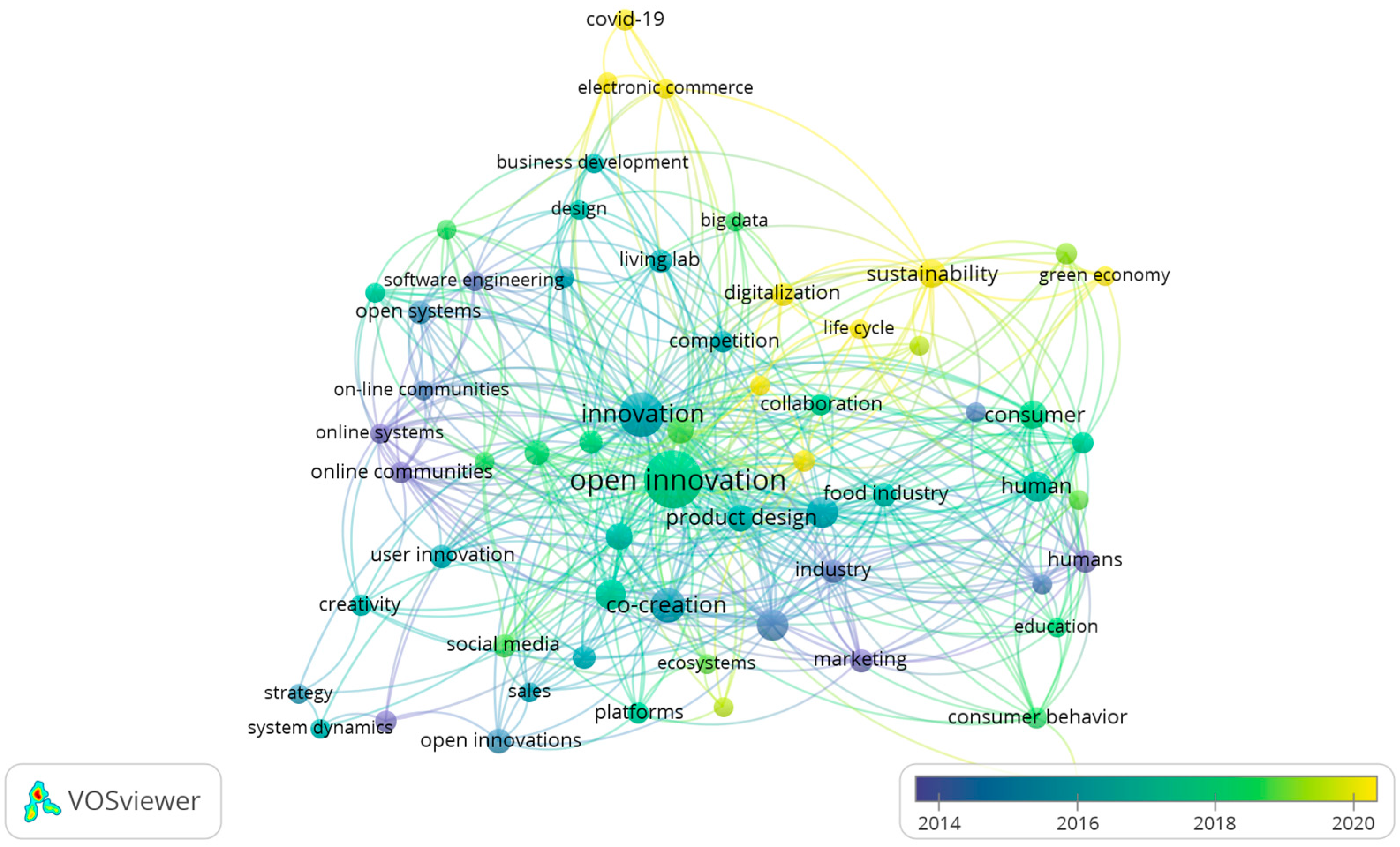 Sustainability 16 06283 g008