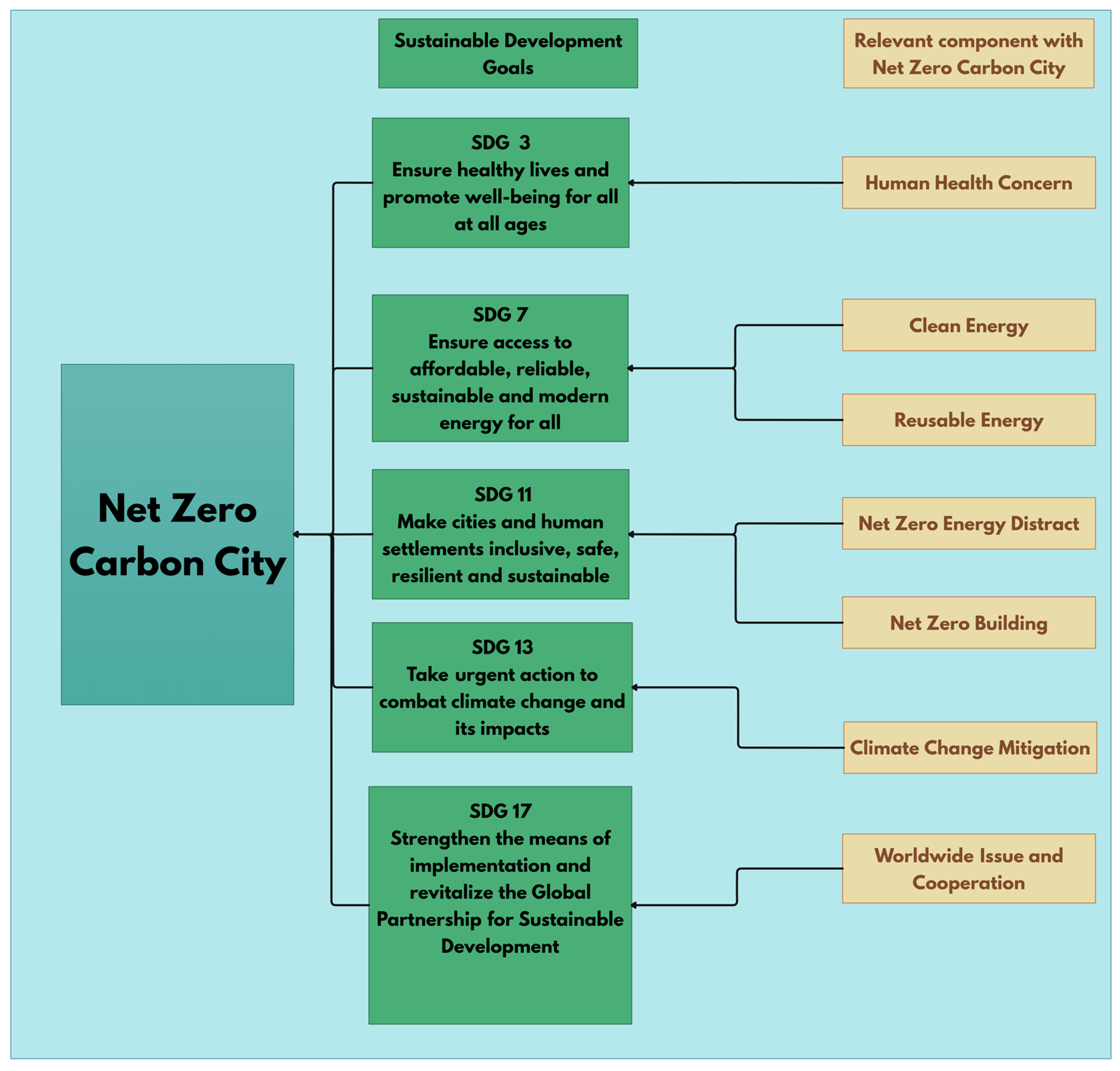 Sustainability 16 06285 g001