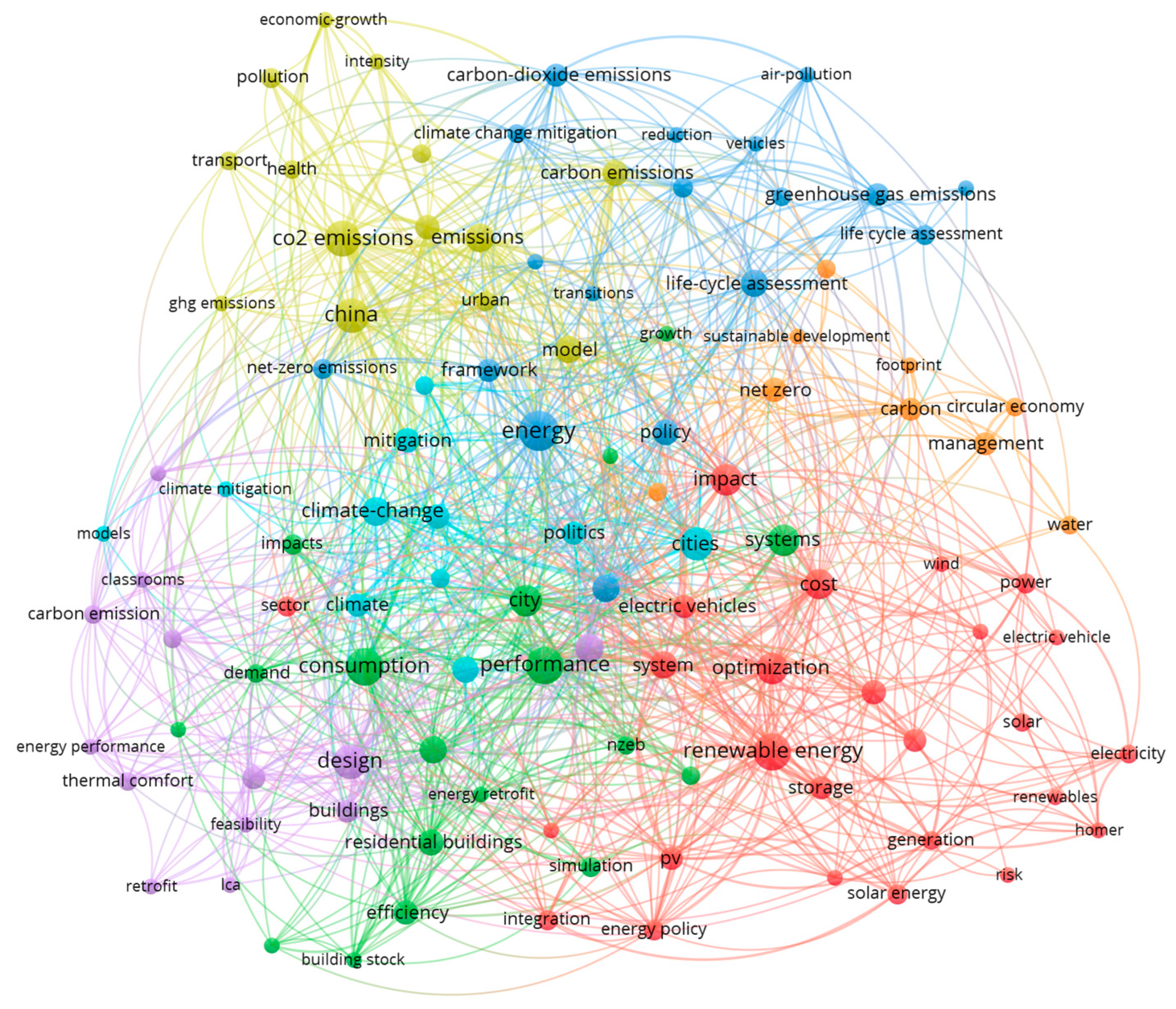 Sustainability 16 06285 g003