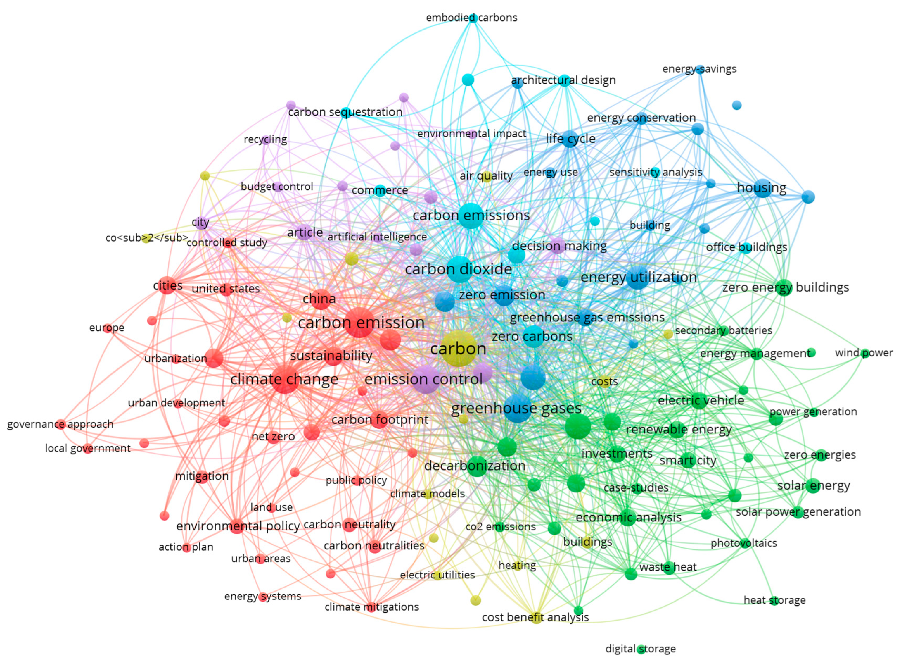 Sustainability 16 06285 g004