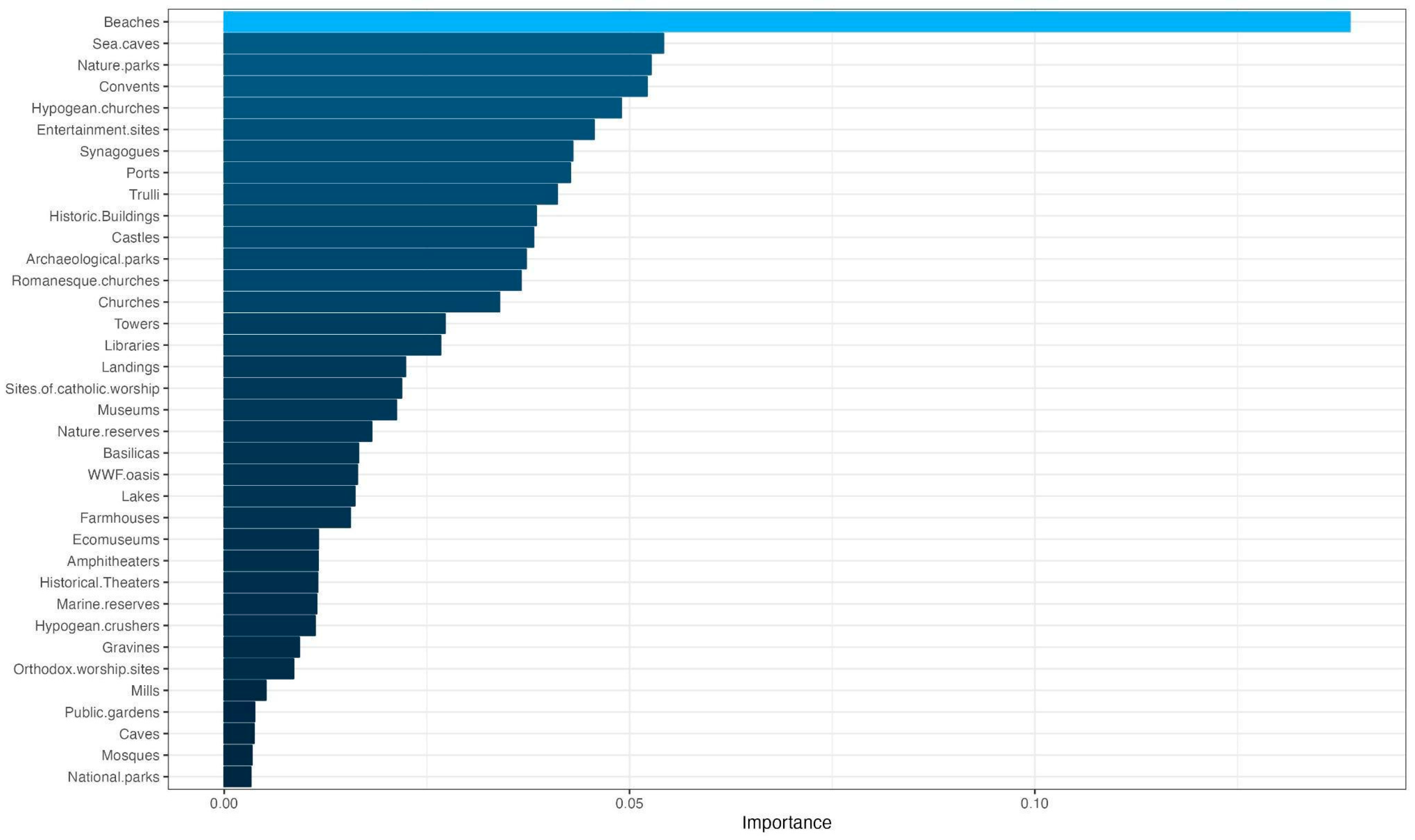 Sustainability 16 06287 g004