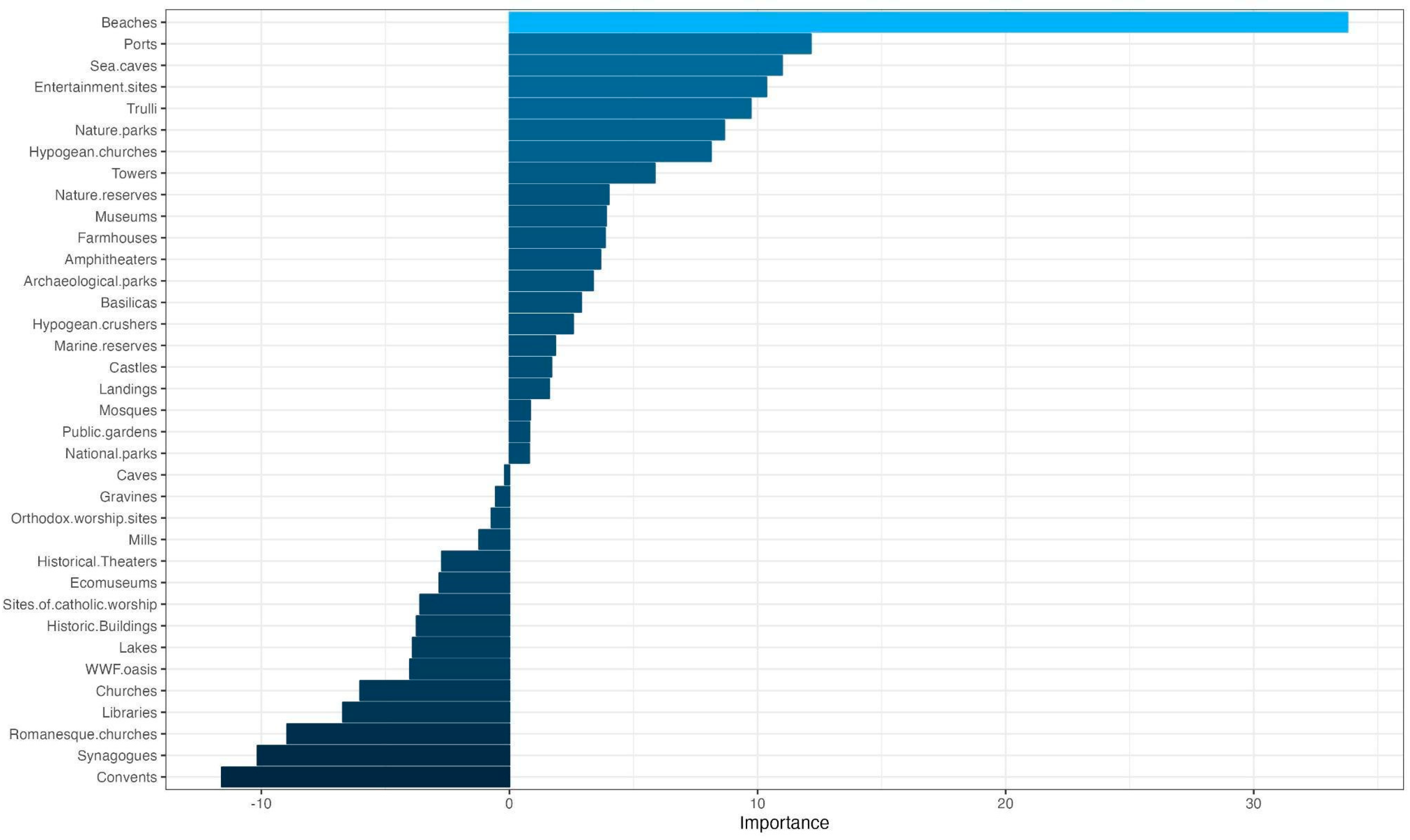 Sustainability 16 06287 g005