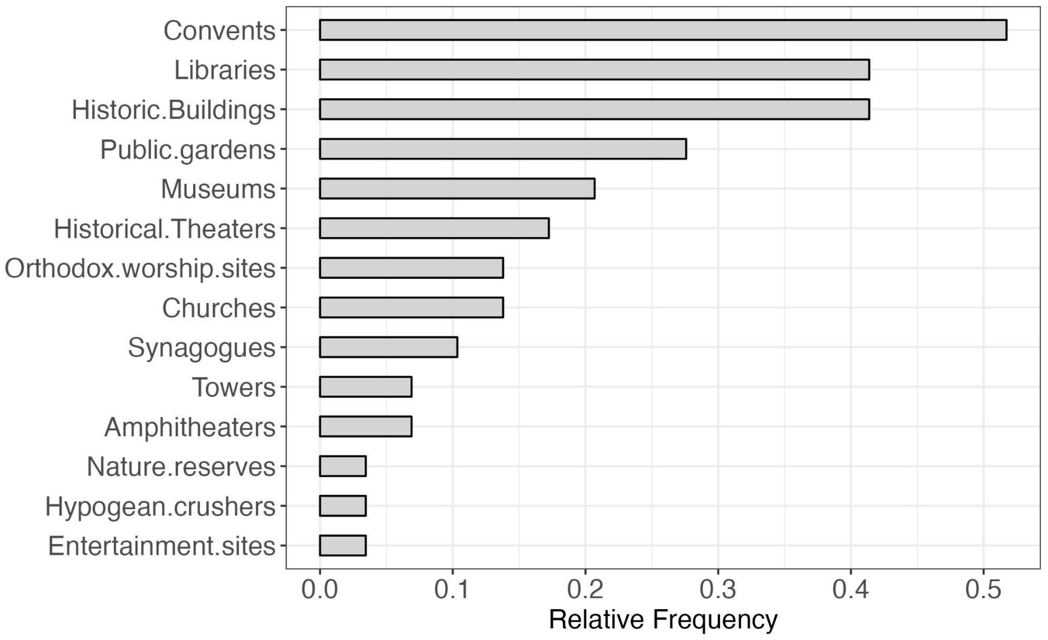 Sustainability 16 06287 g006