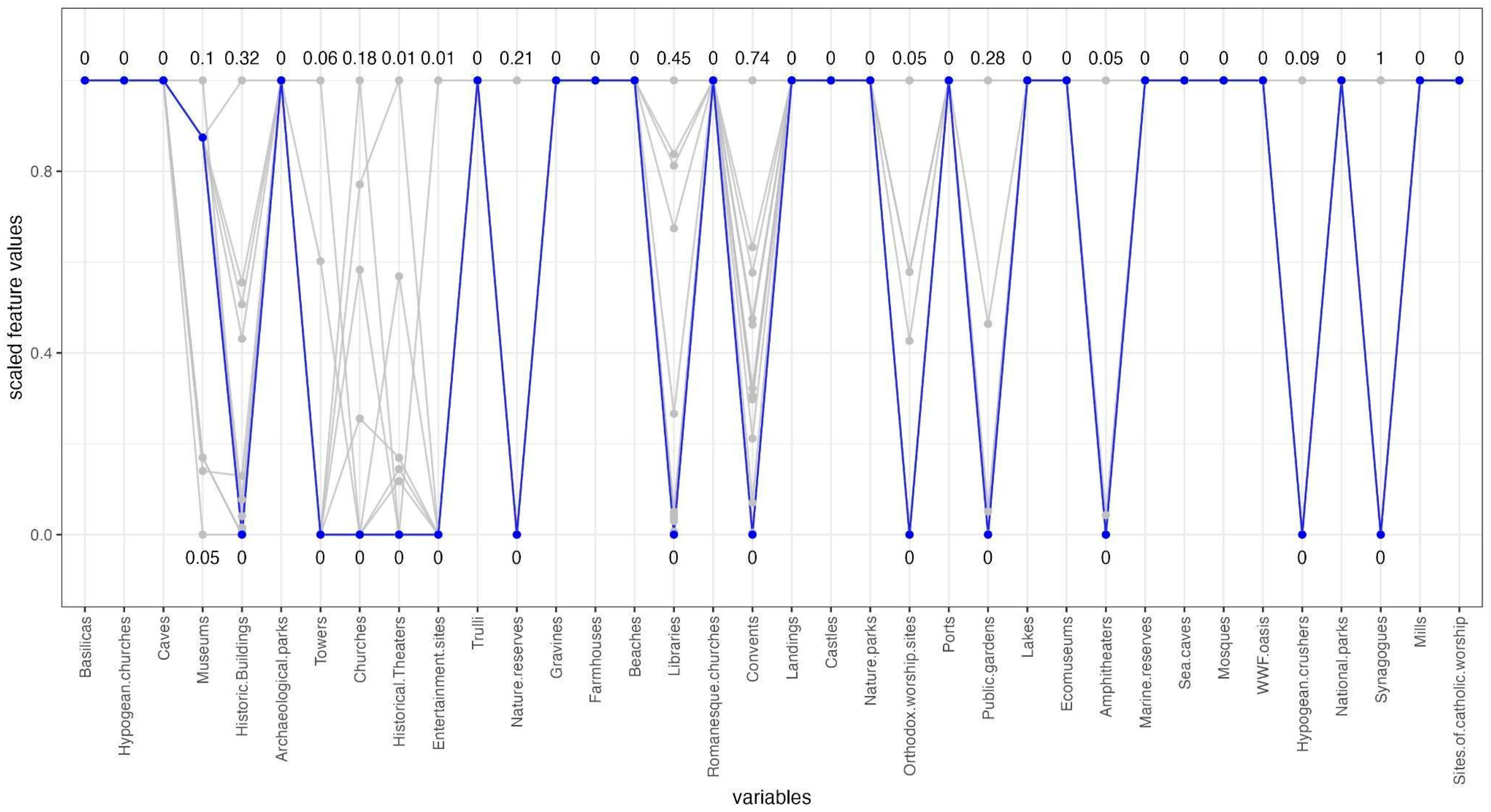 Sustainability 16 06287 g007