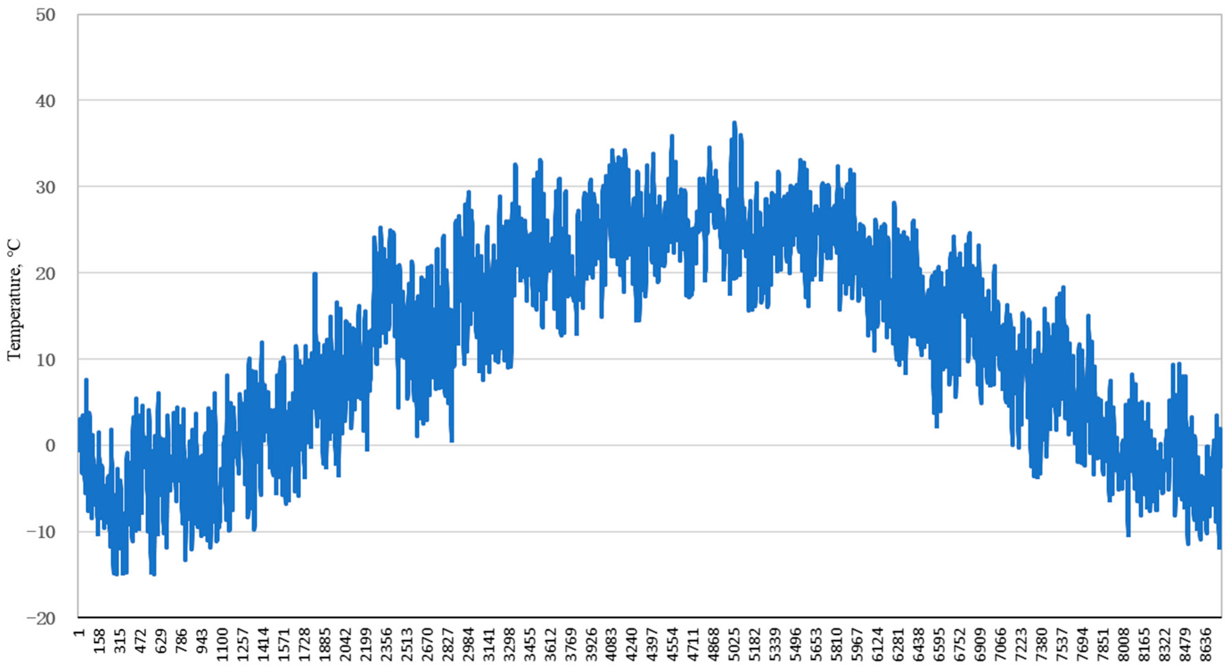 Sustainability 16 06288 g003