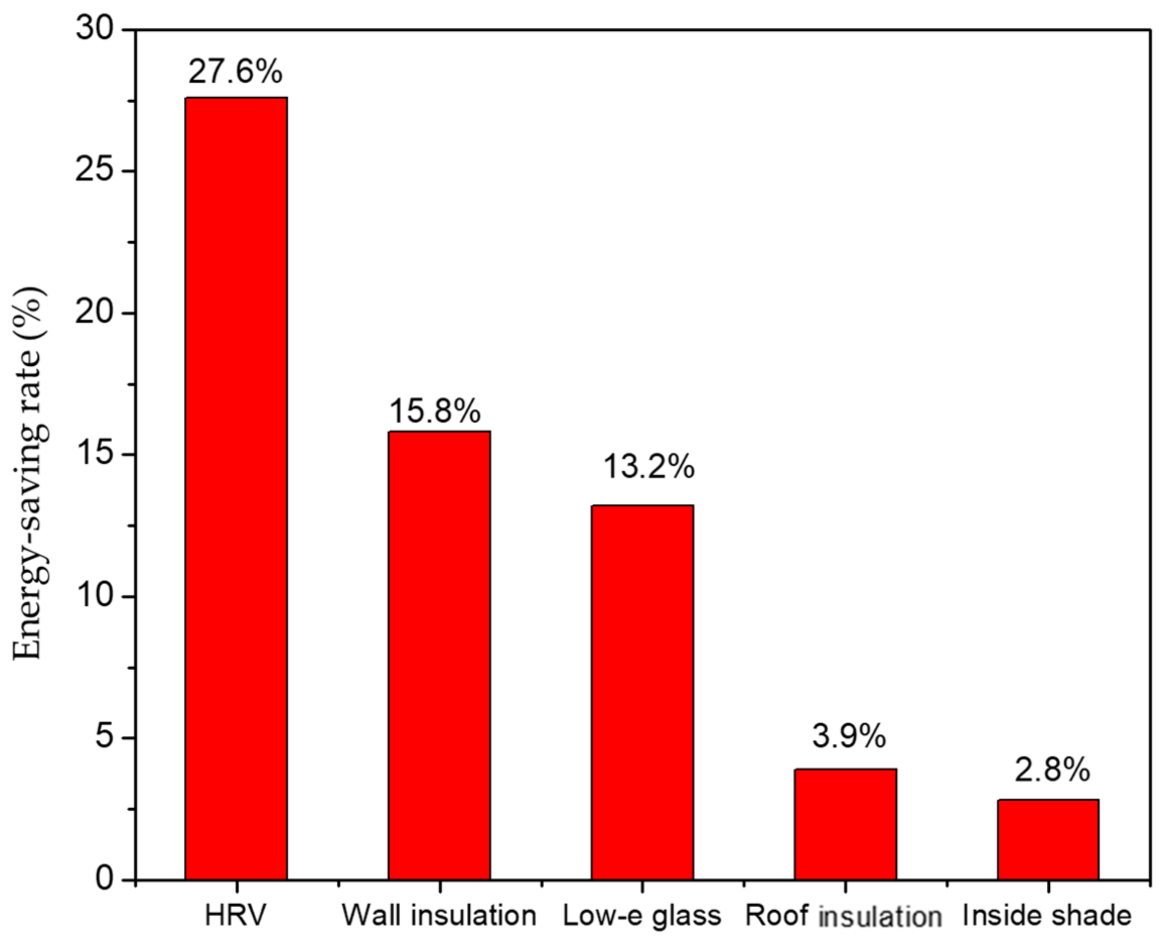 Sustainability 16 06288 g009