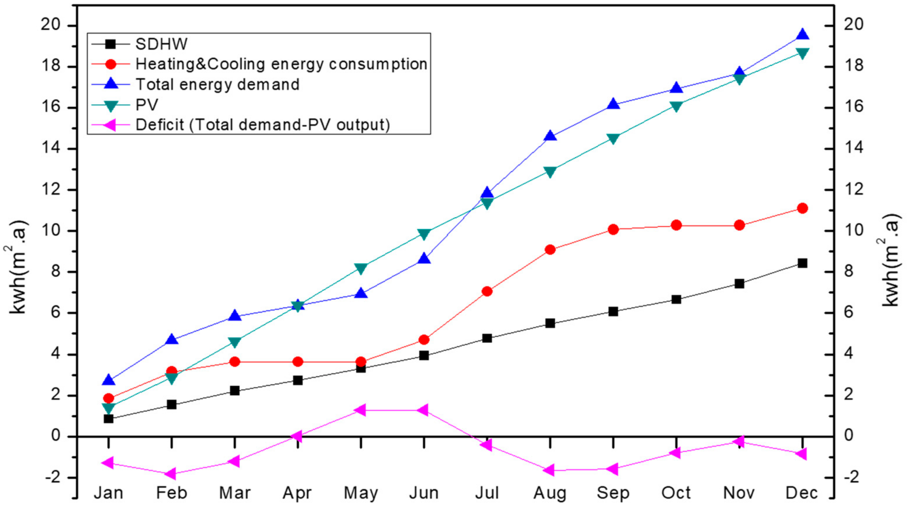 Sustainability 16 06288 g011