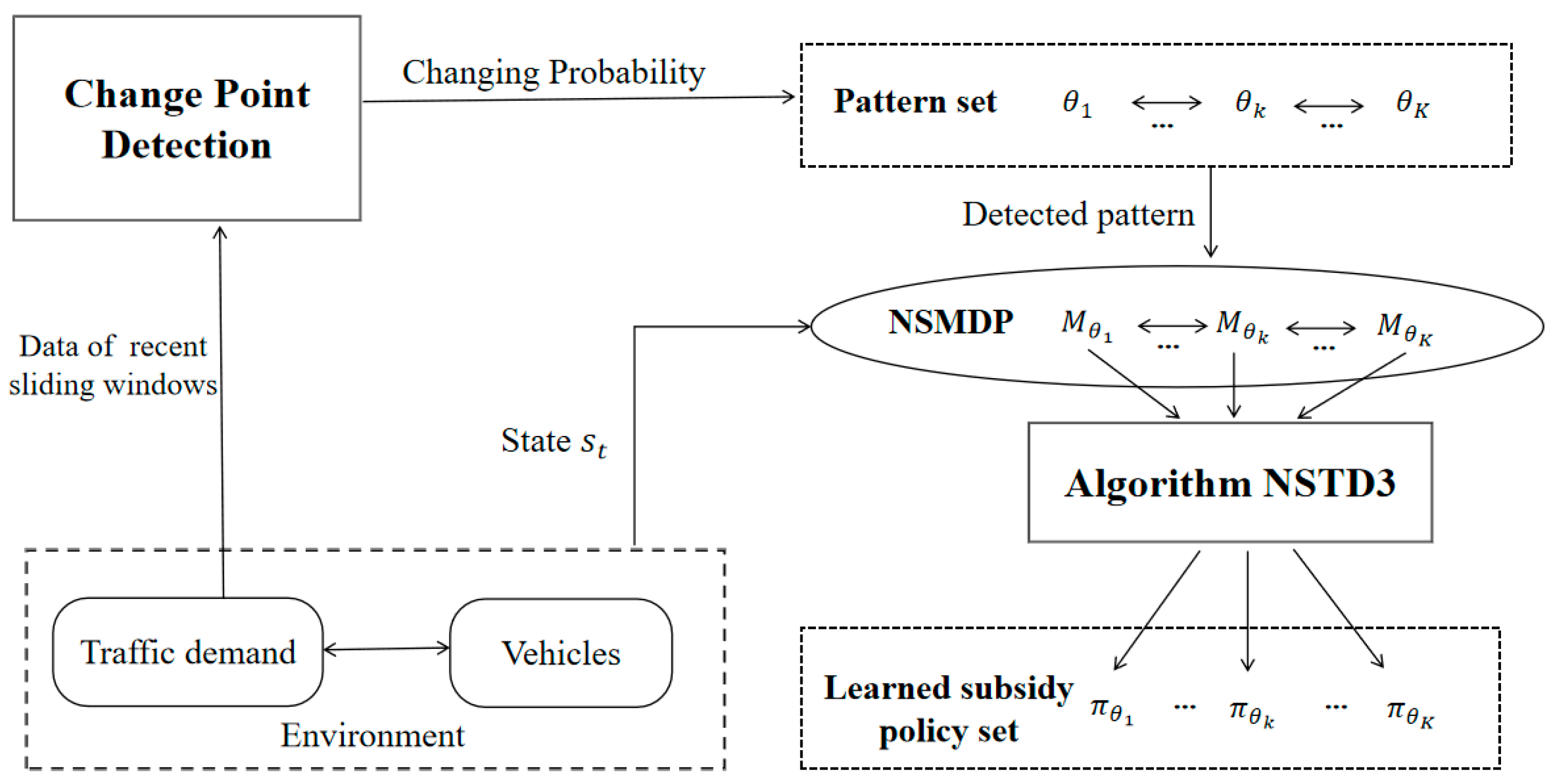 Sustainability 16 06289 g003