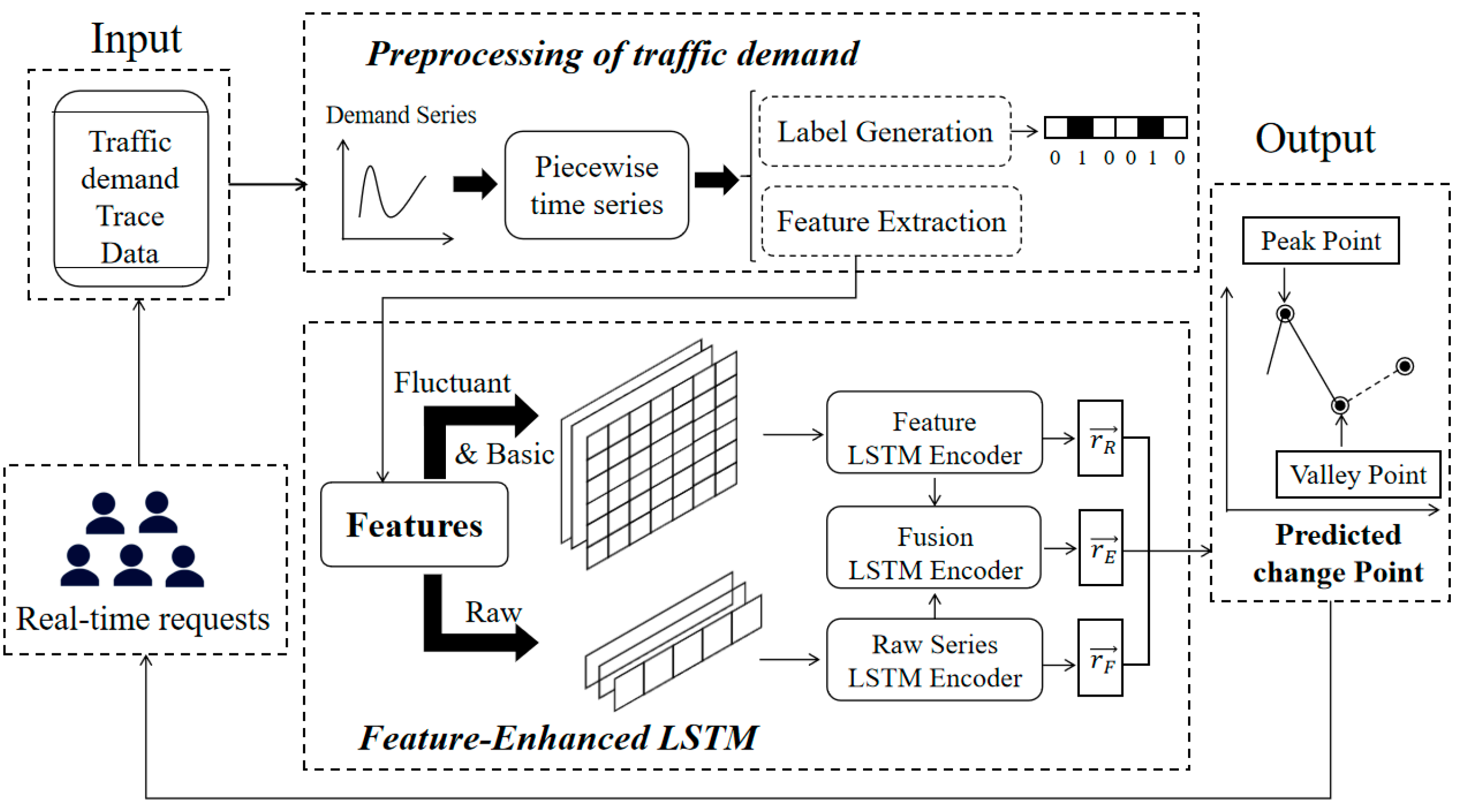 Sustainability 16 06289 g004
