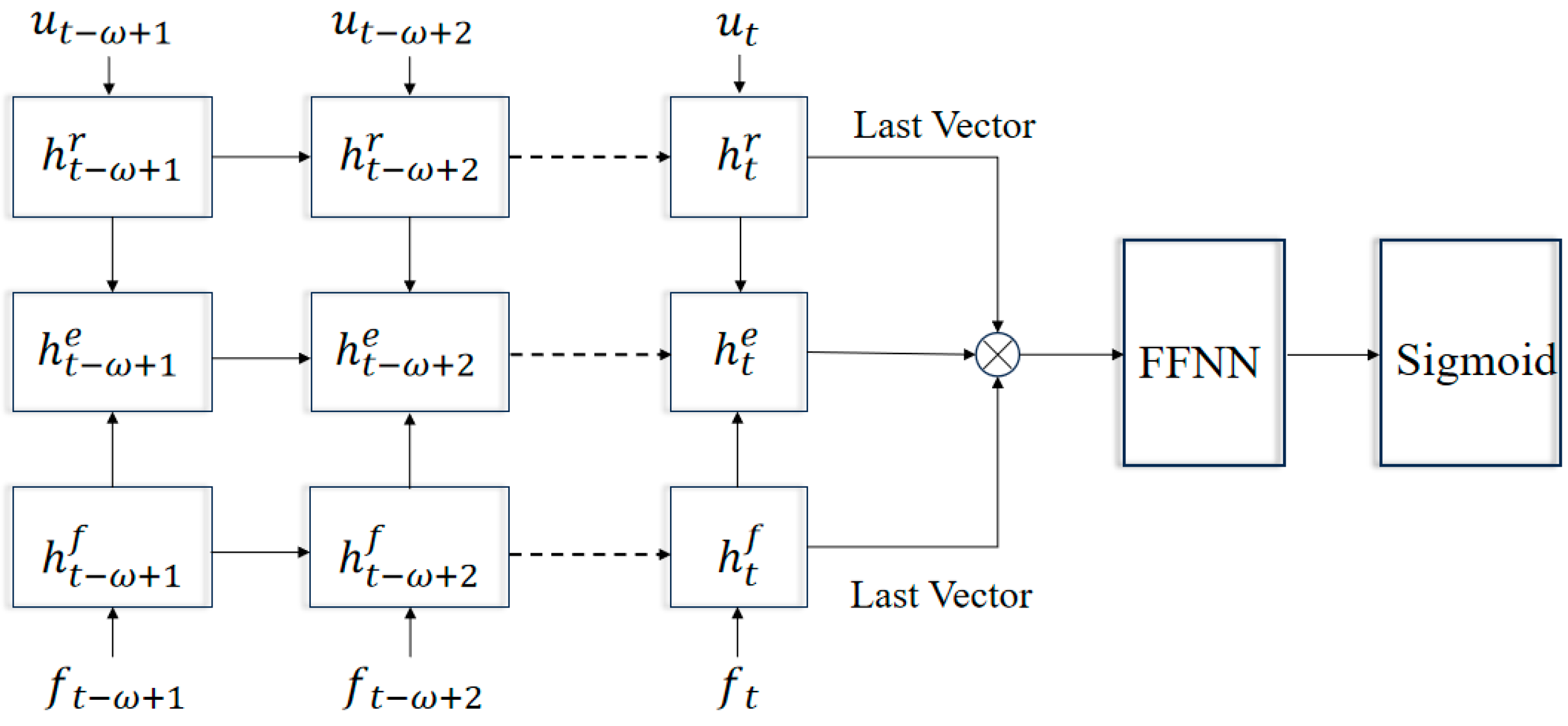 Sustainability 16 06289 g005