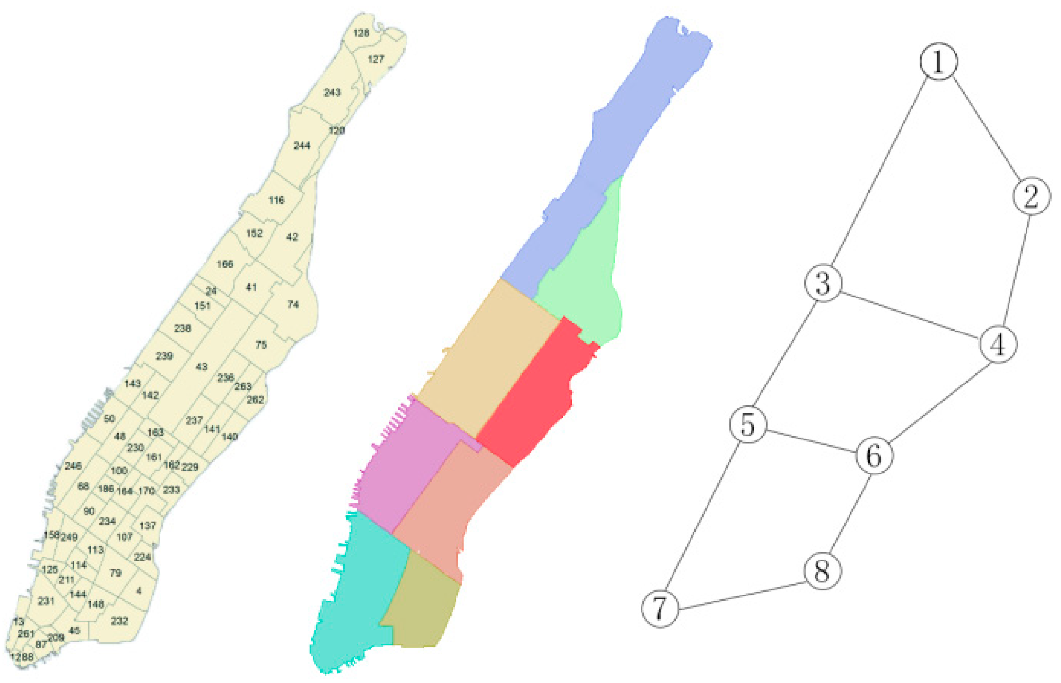 Sustainability 16 06289 g007