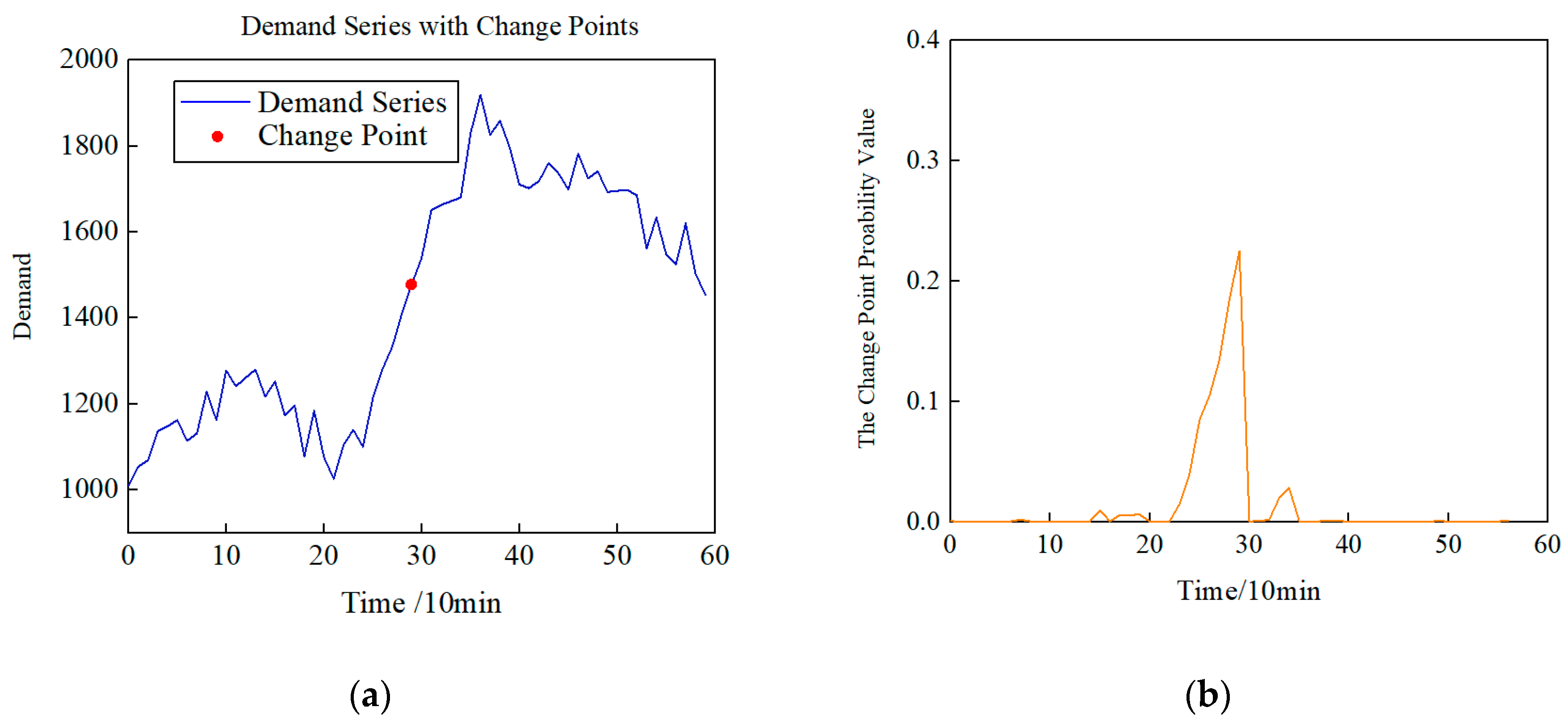 Sustainability 16 06289 g008