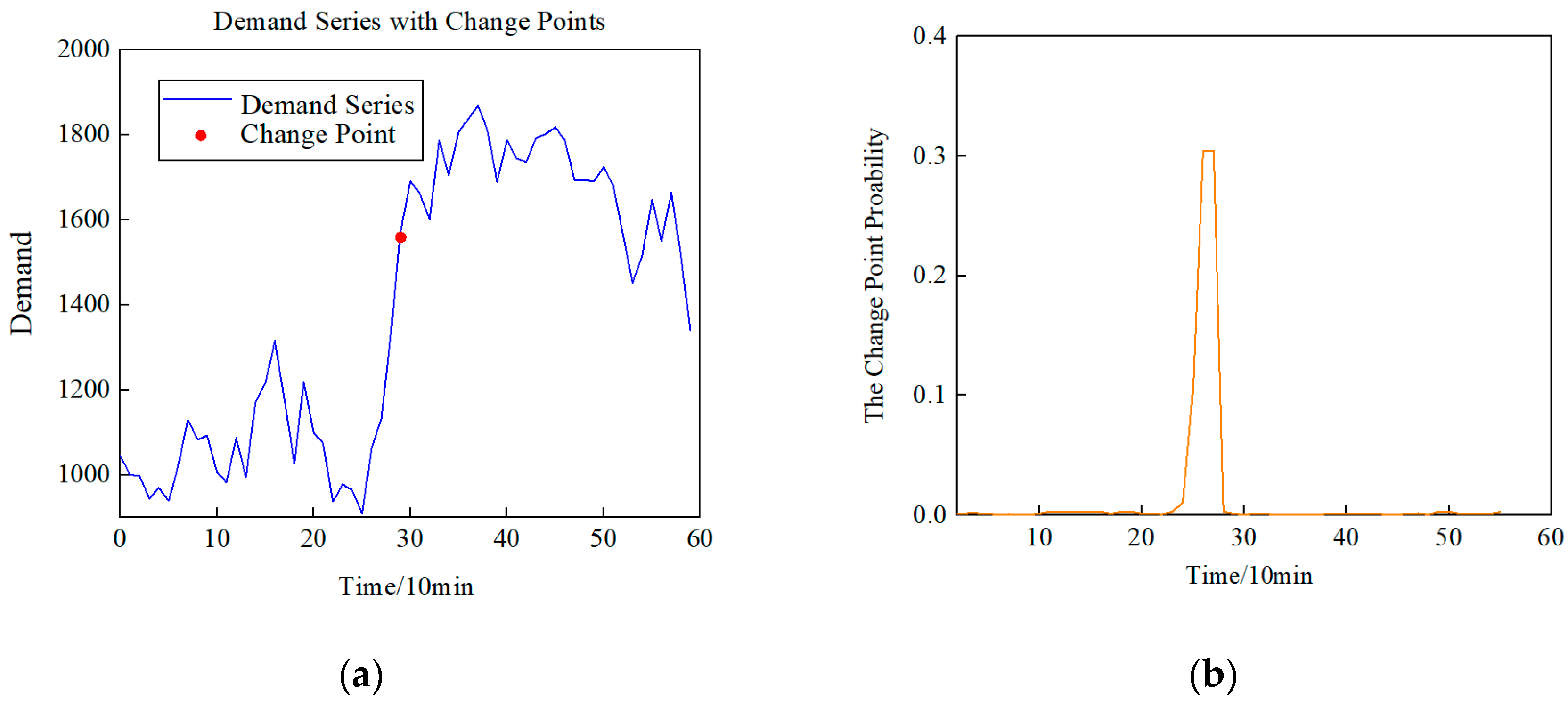 Sustainability 16 06289 g009