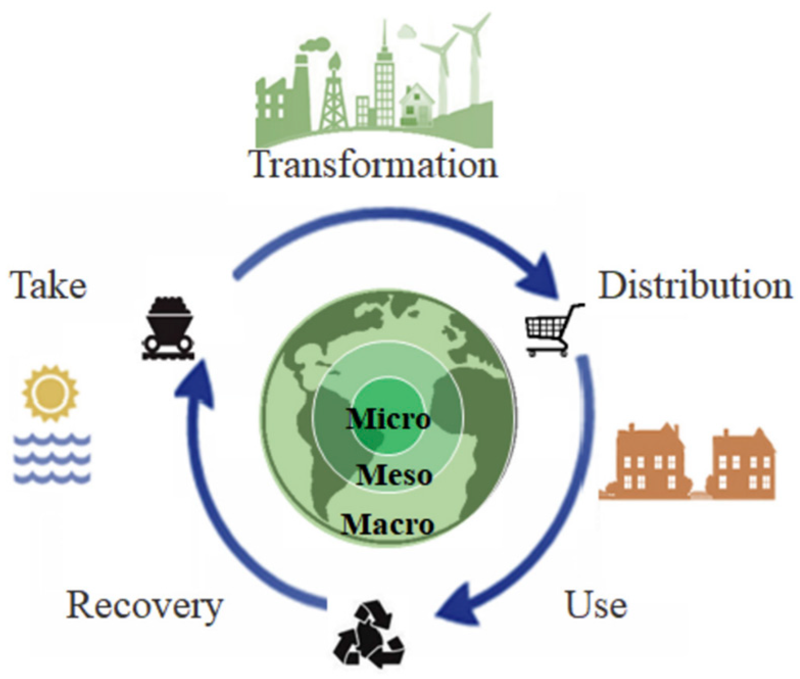 Sustainability 16 06290 g001
