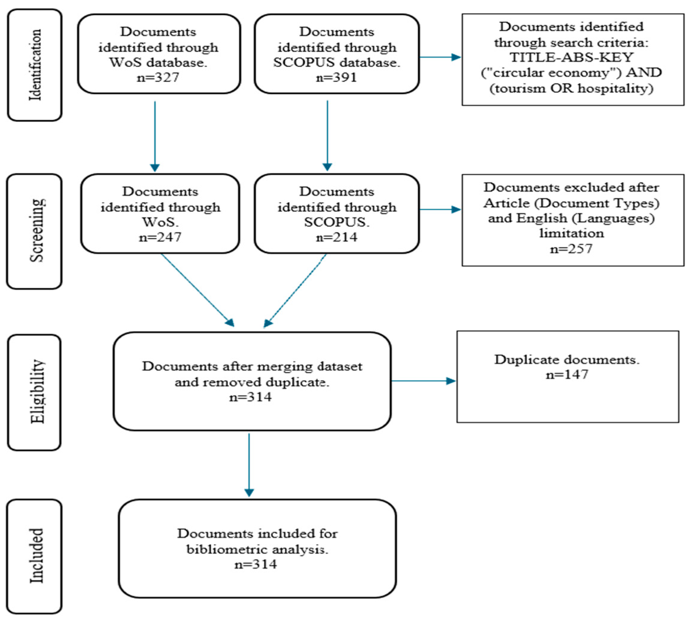 Sustainability 16 06290 g002