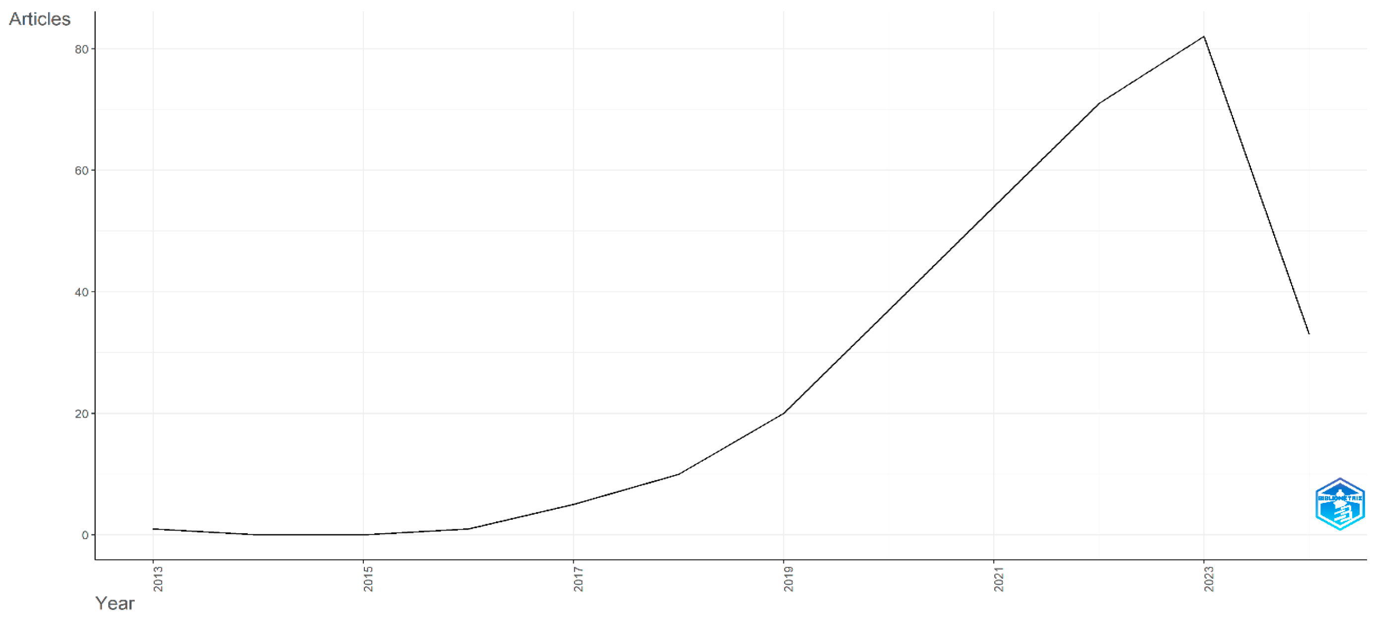 Sustainability 16 06290 g003