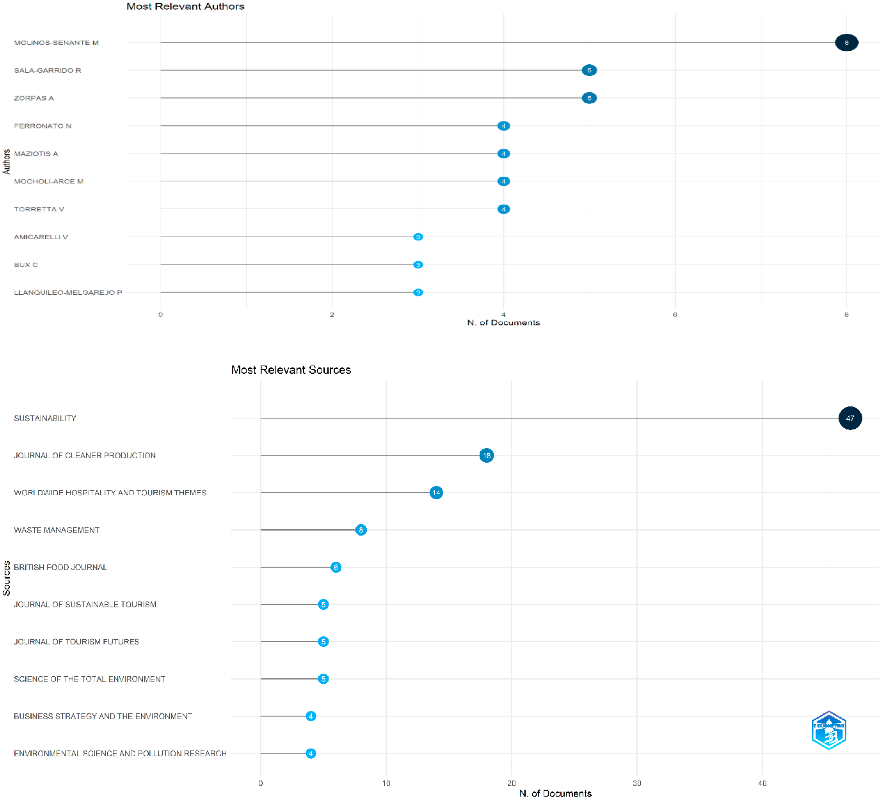 Sustainability 16 06290 g004