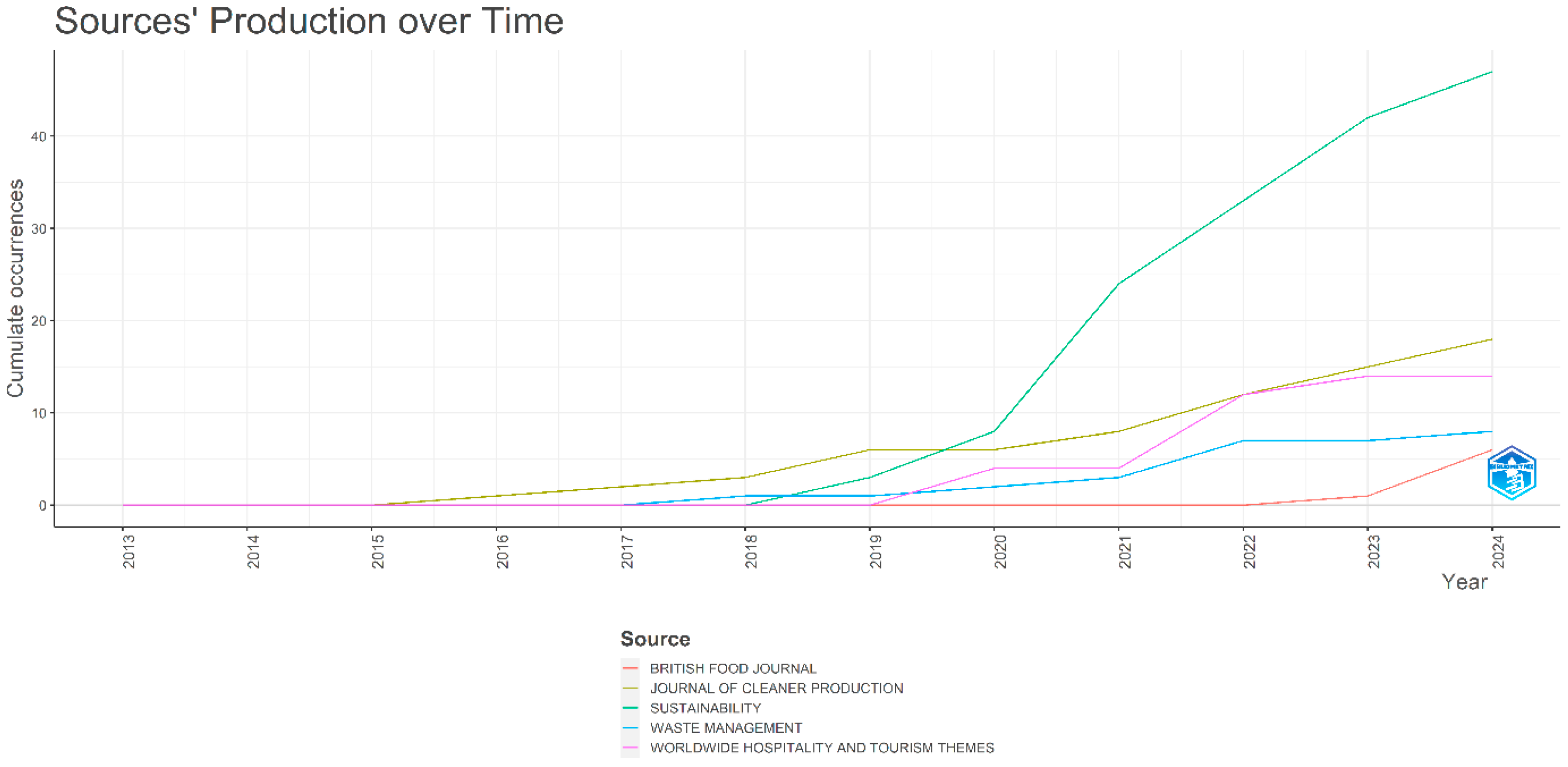 Sustainability 16 06290 g005