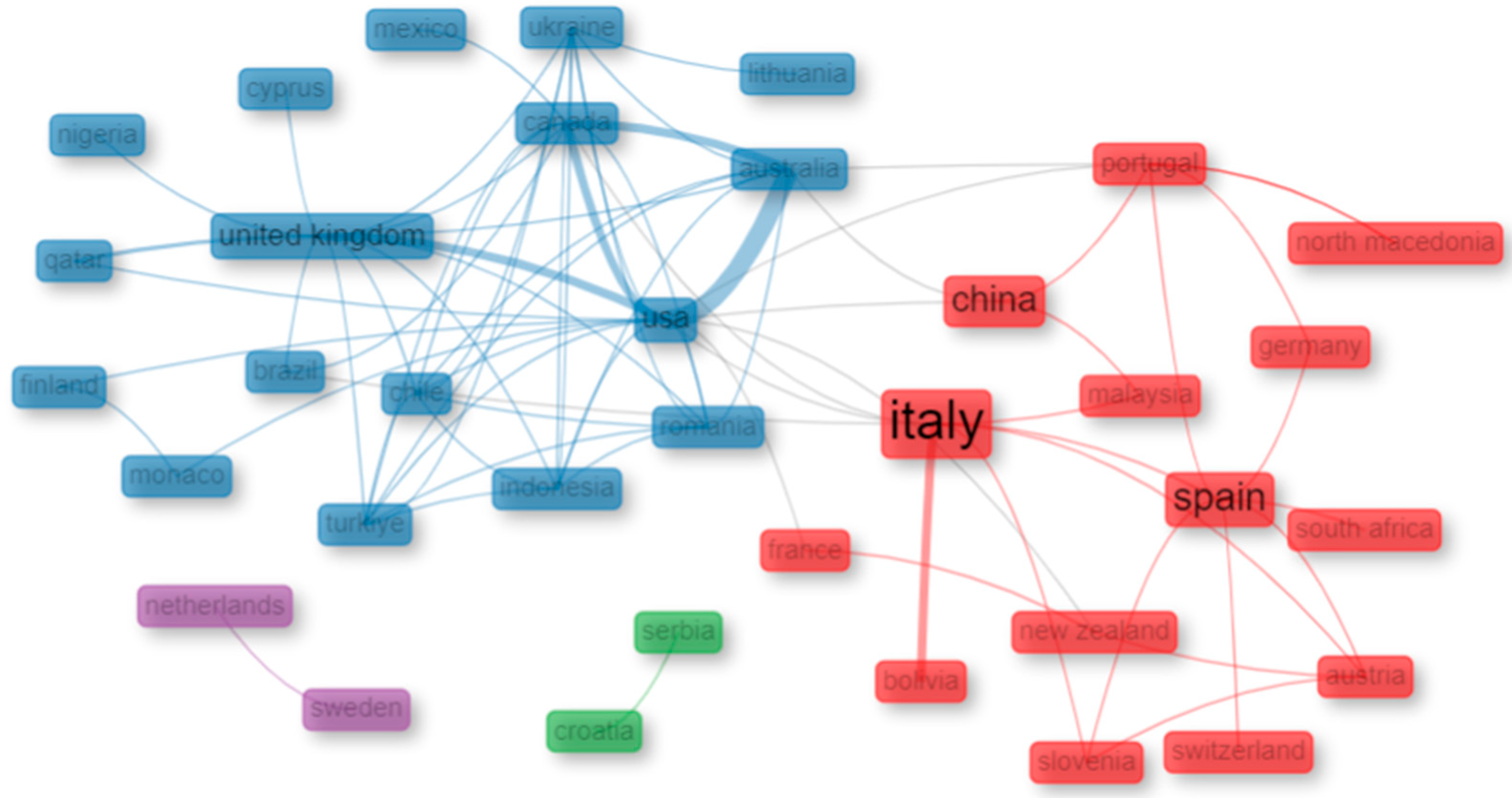 Sustainability 16 06290 g006