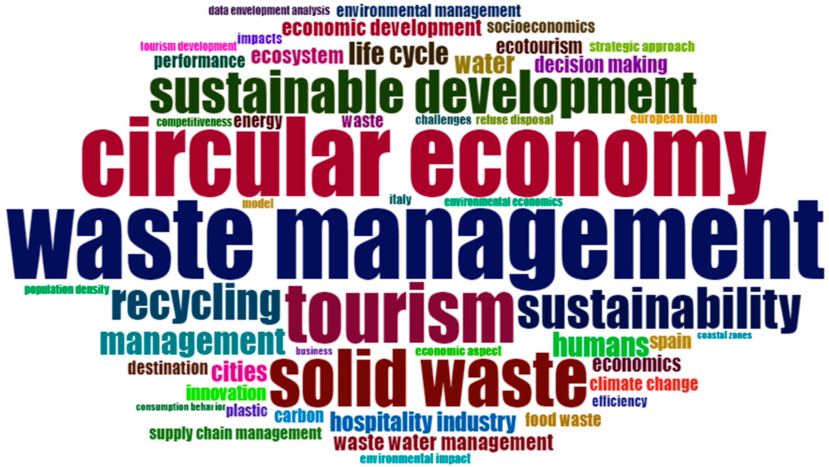 Sustainability 16 06290 g007