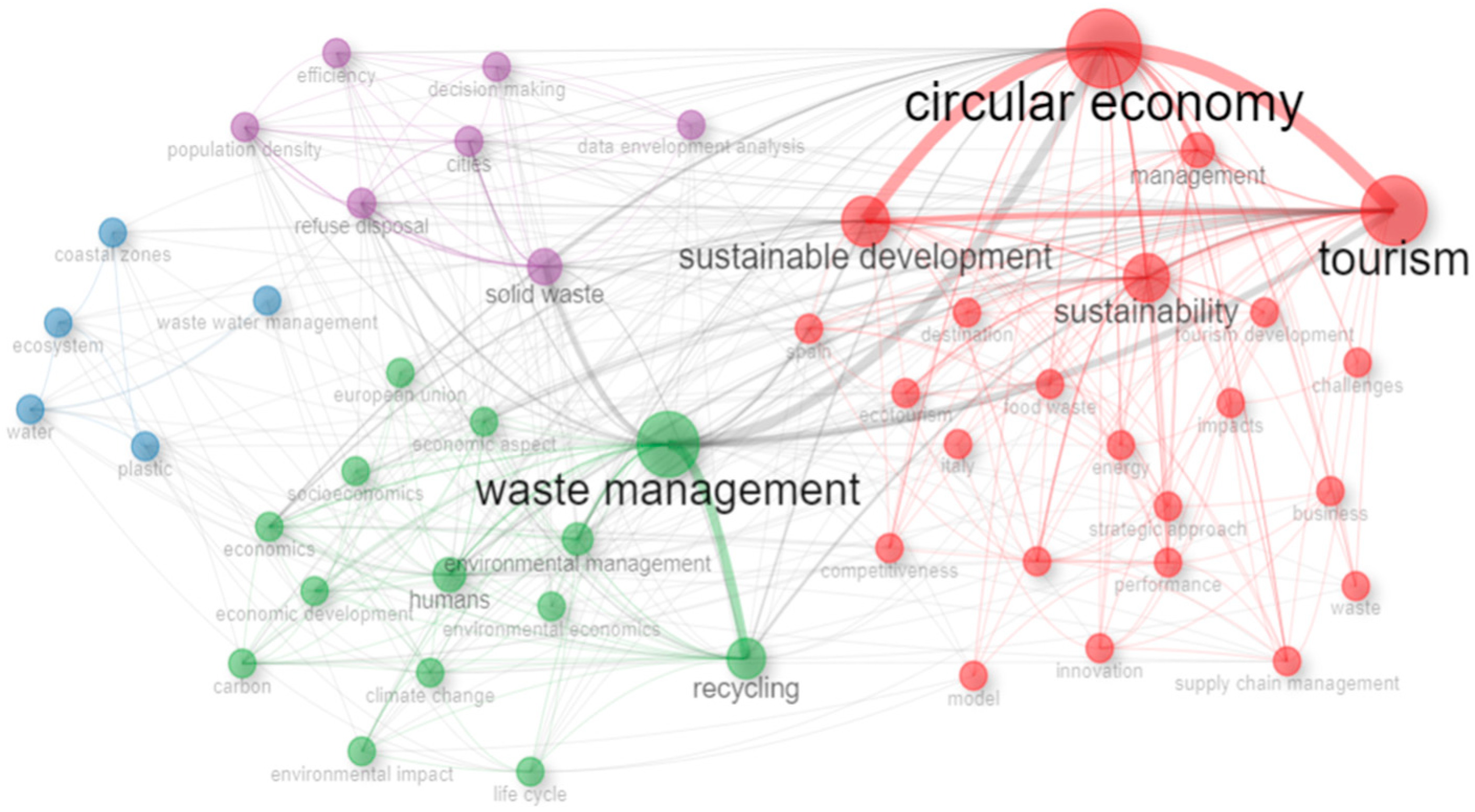 Sustainability 16 06290 g008