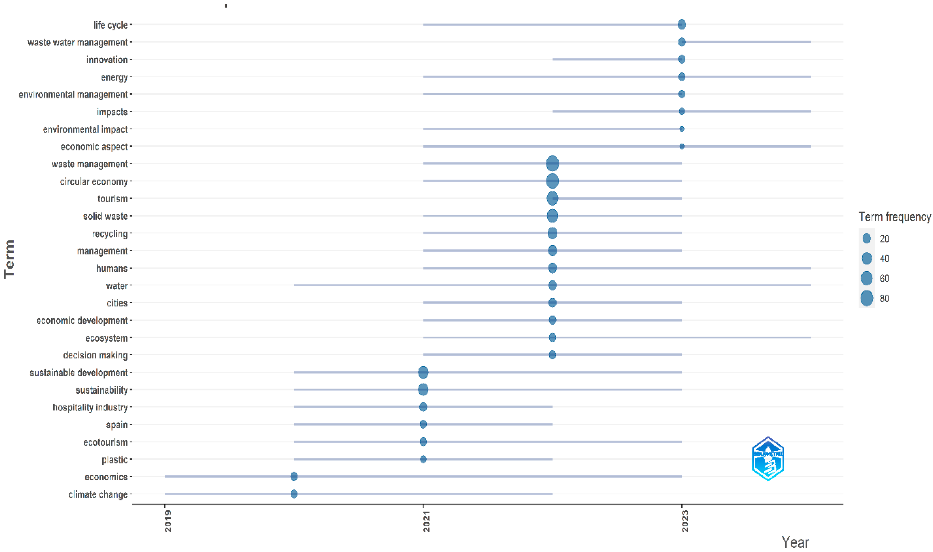 Sustainability 16 06290 g009