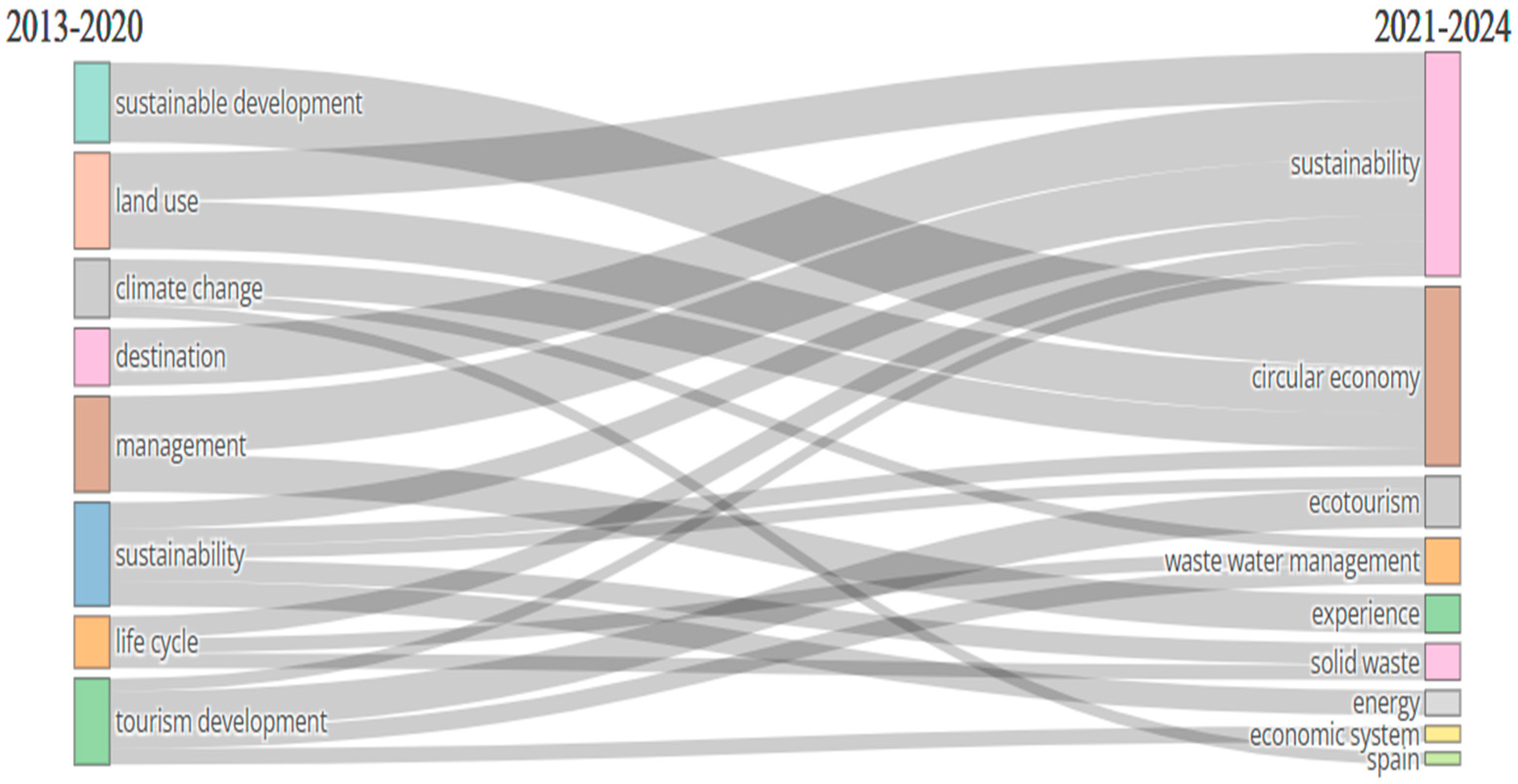Sustainability 16 06290 g011