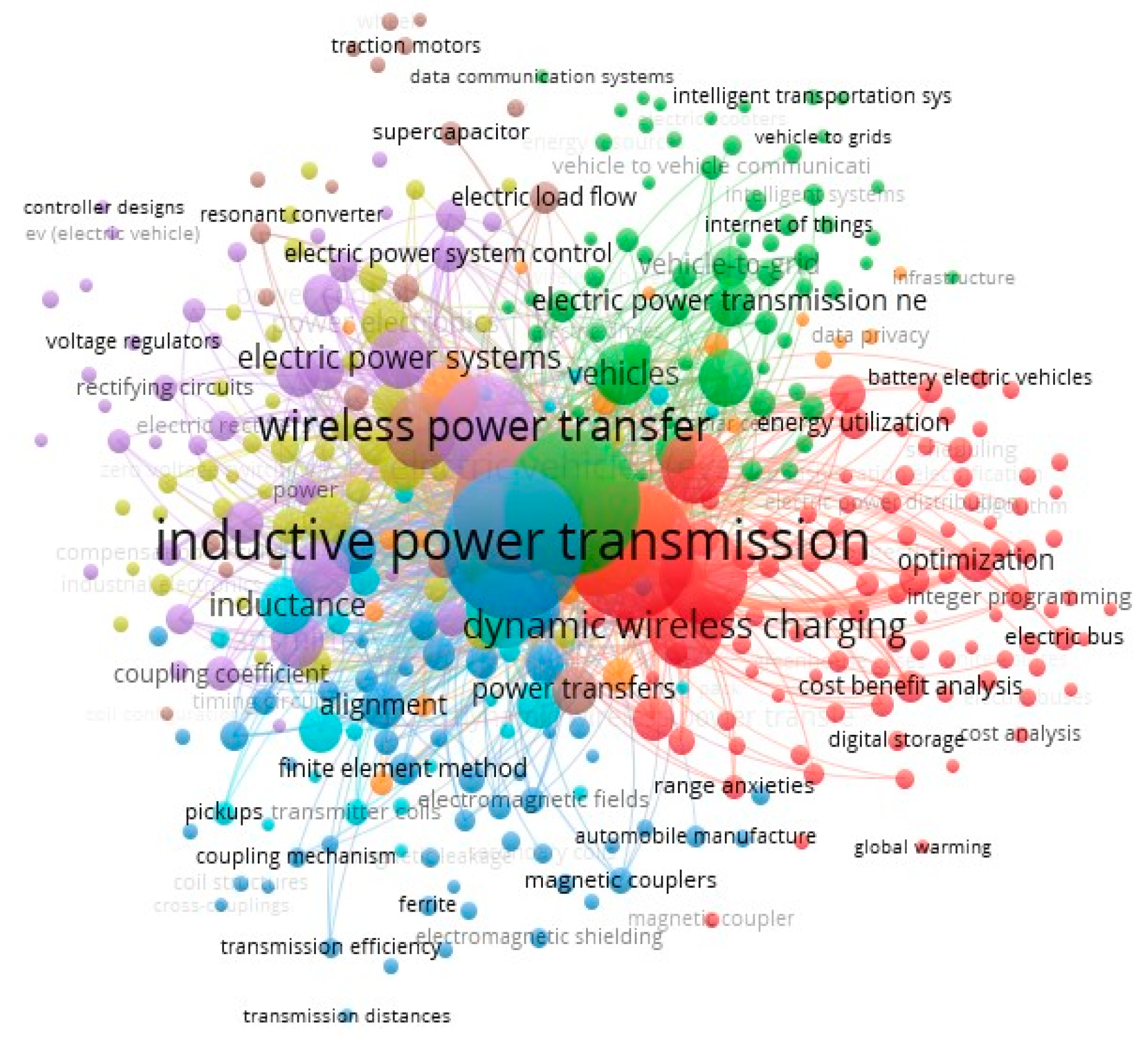 Sustainability 16 06292 g003