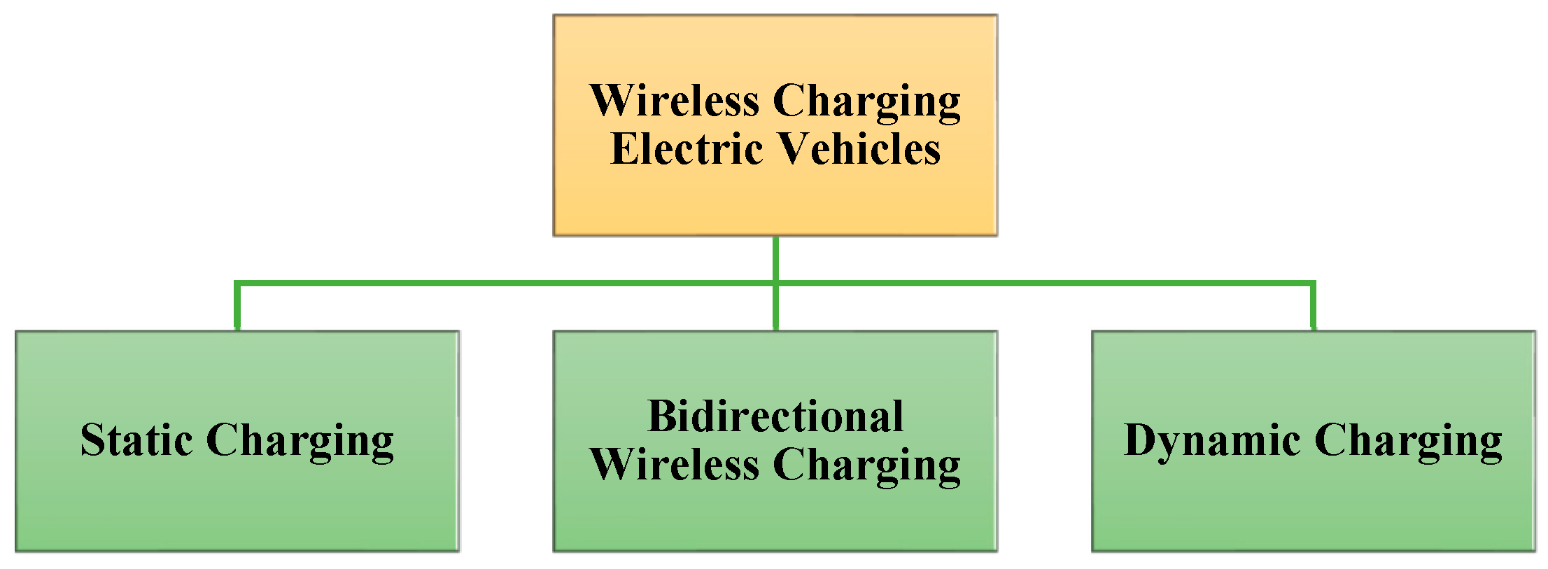 Sustainability 16 06292 g005