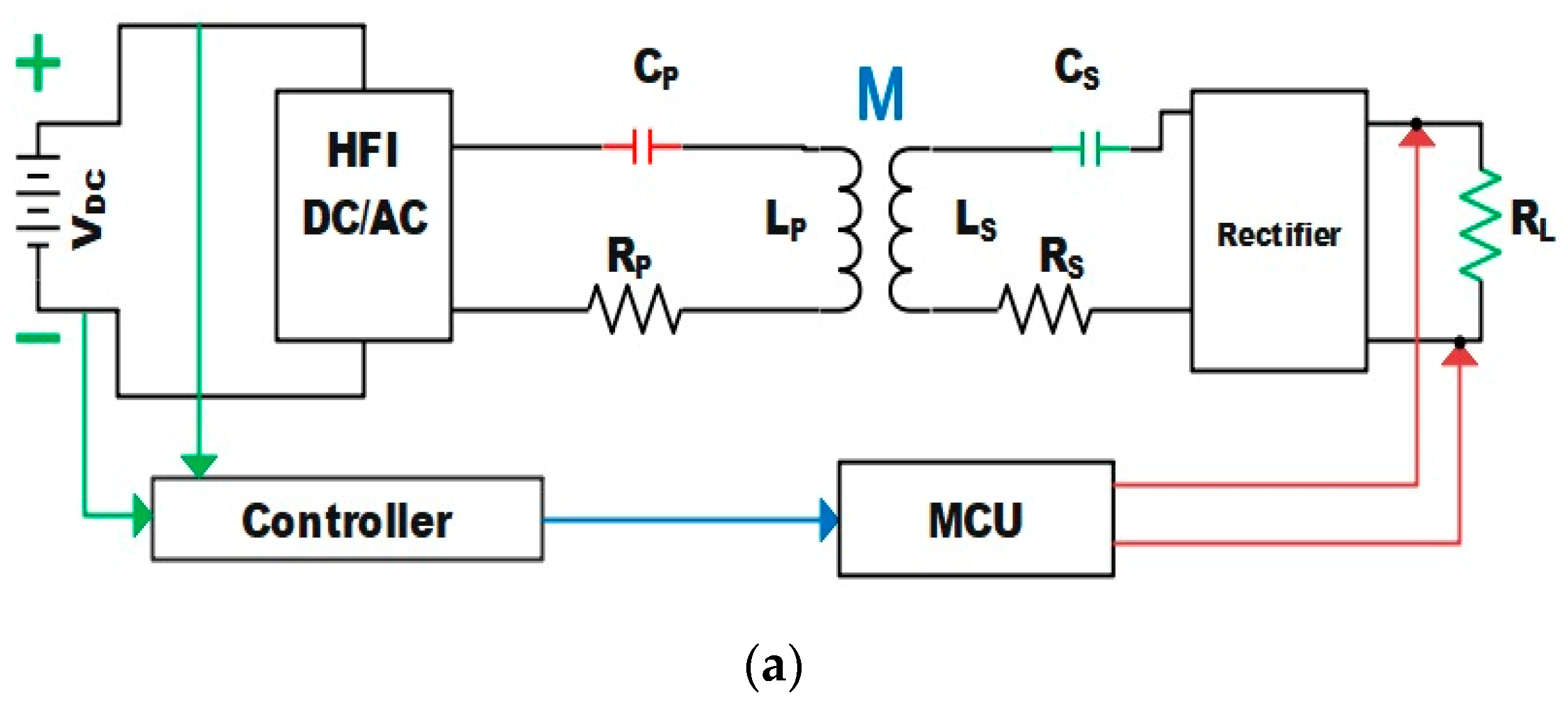 Sustainability 16 06292 g013a