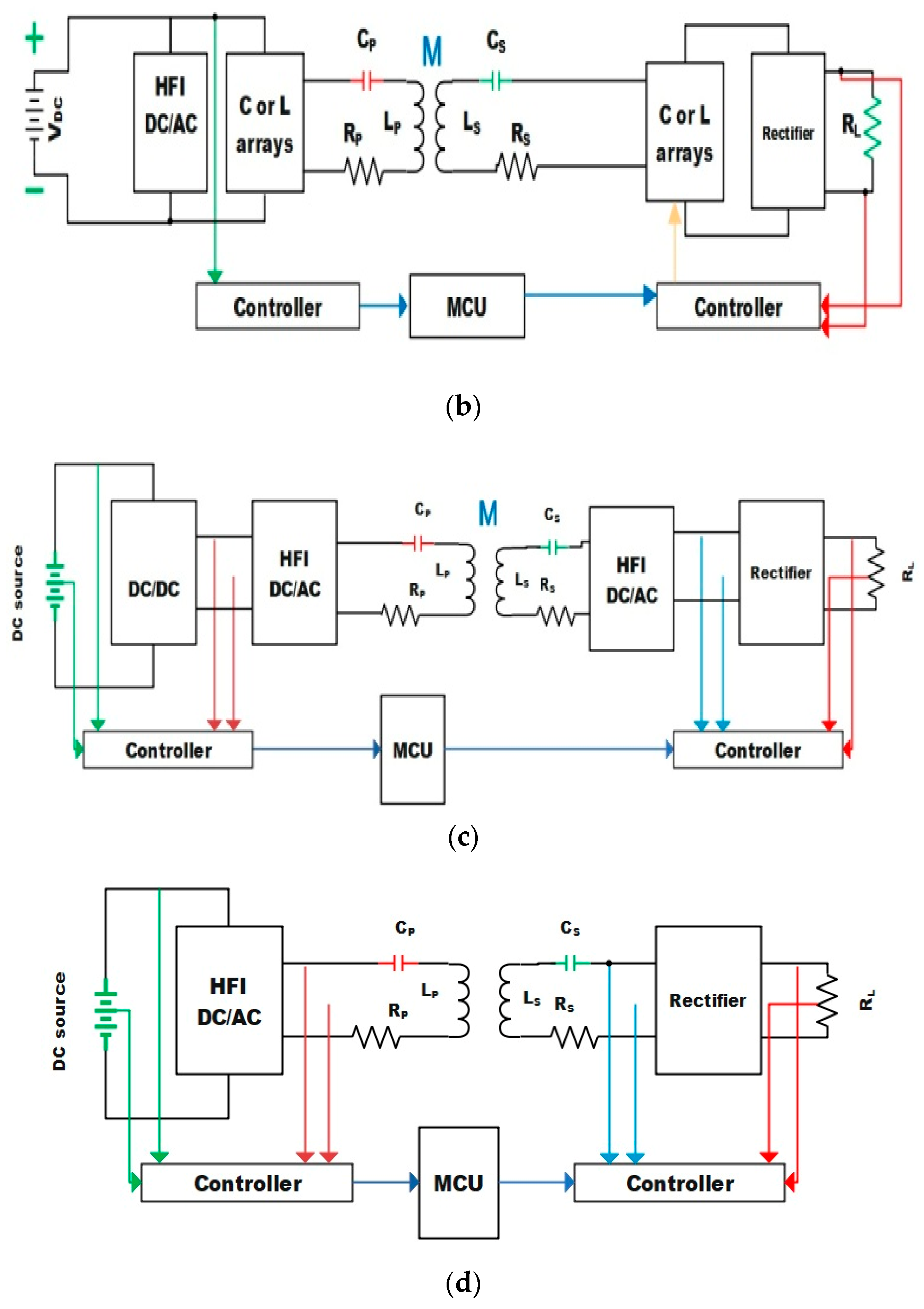Sustainability 16 06292 g013b
