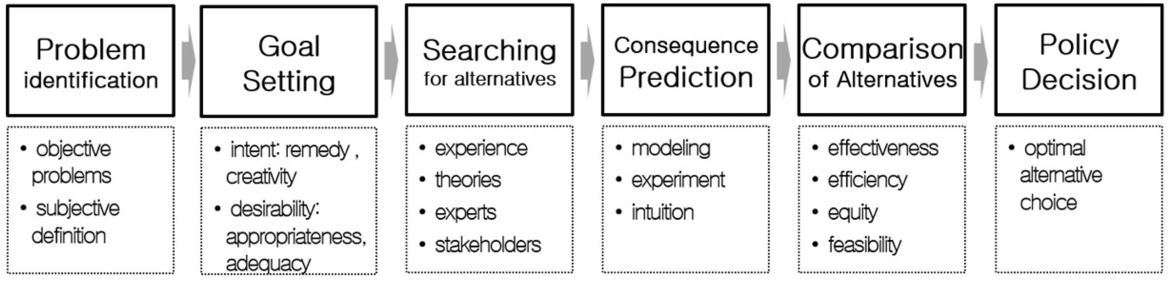 Sustainability 16 06293 g003