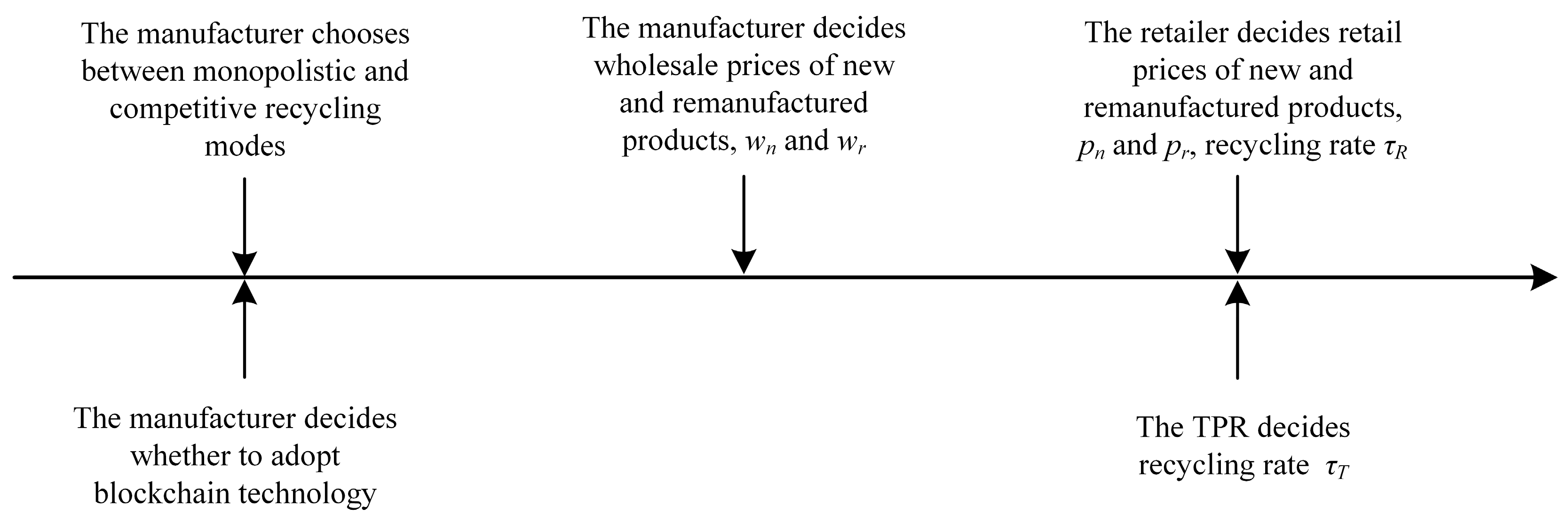 Sustainability 16 06296 g002