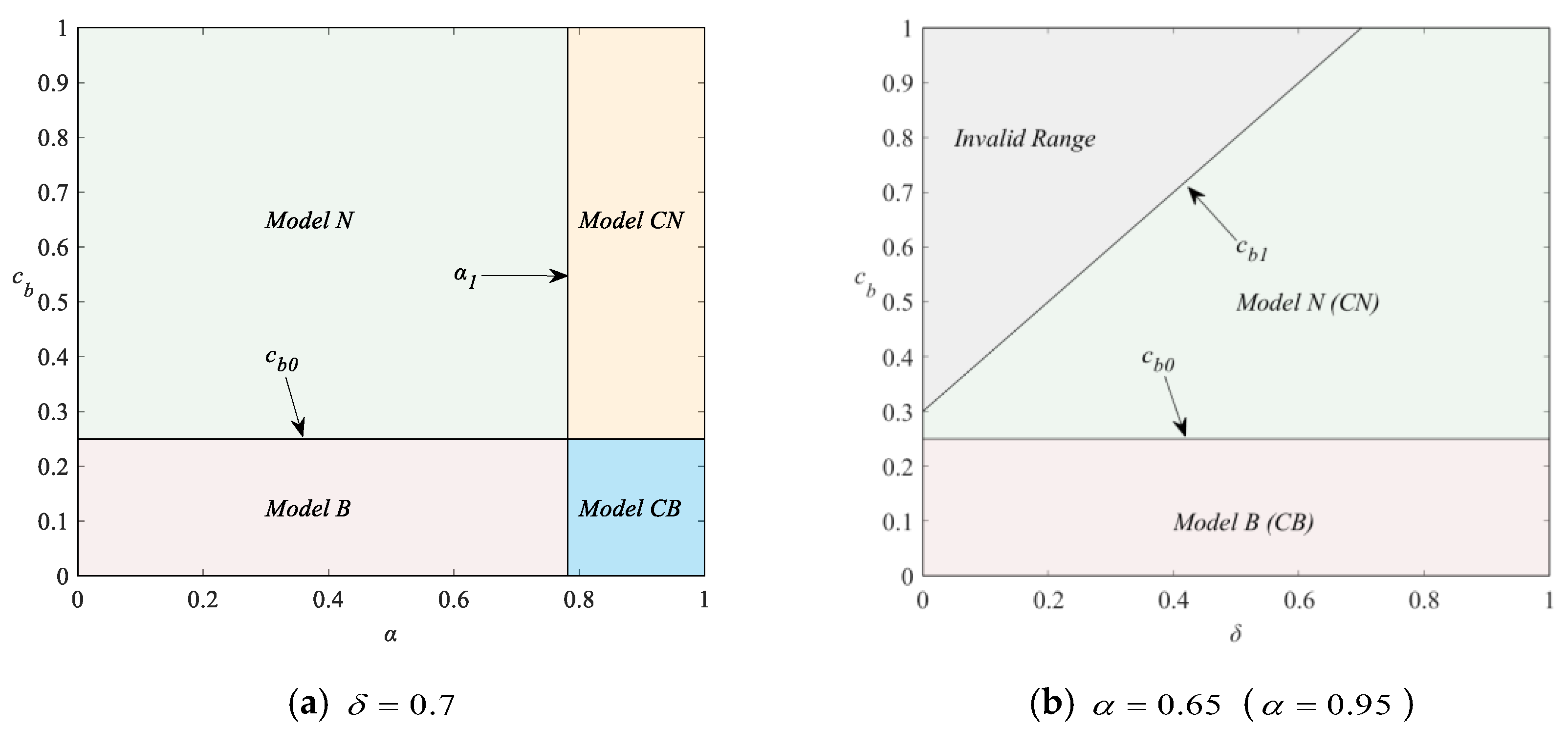 Sustainability 16 06296 g004