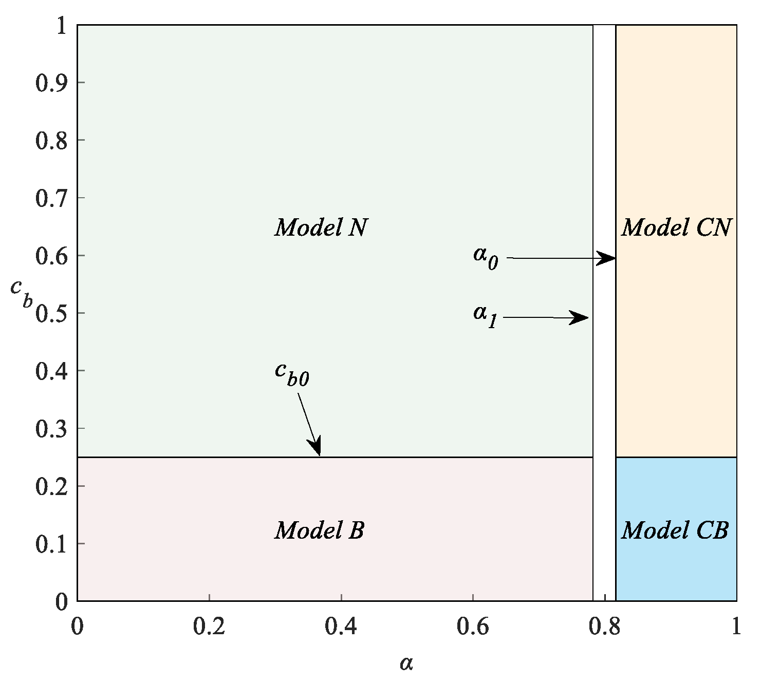 Sustainability 16 06296 g005